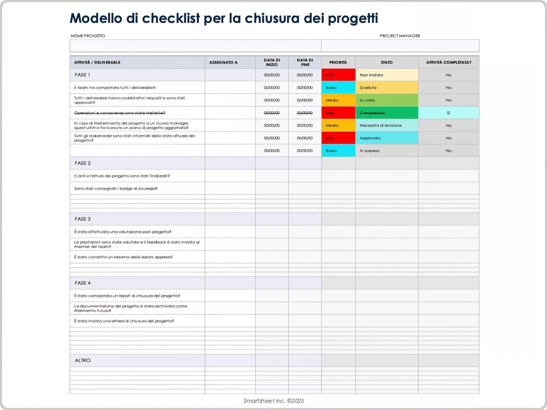 Modello di checklist per la chiusura dei progetti