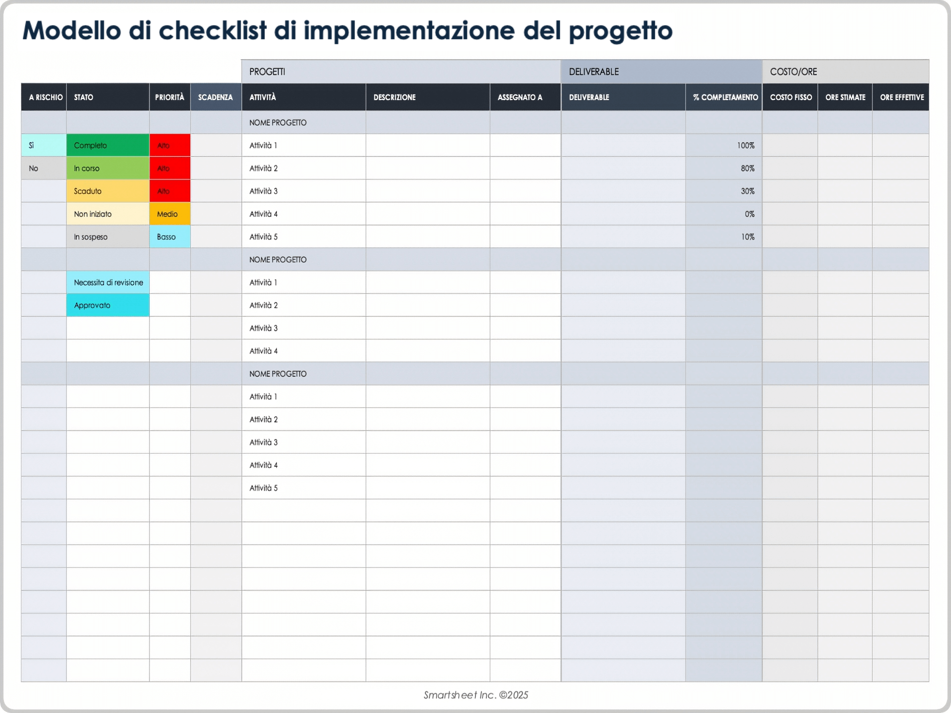 Modello di checklist di implementazione del progetto