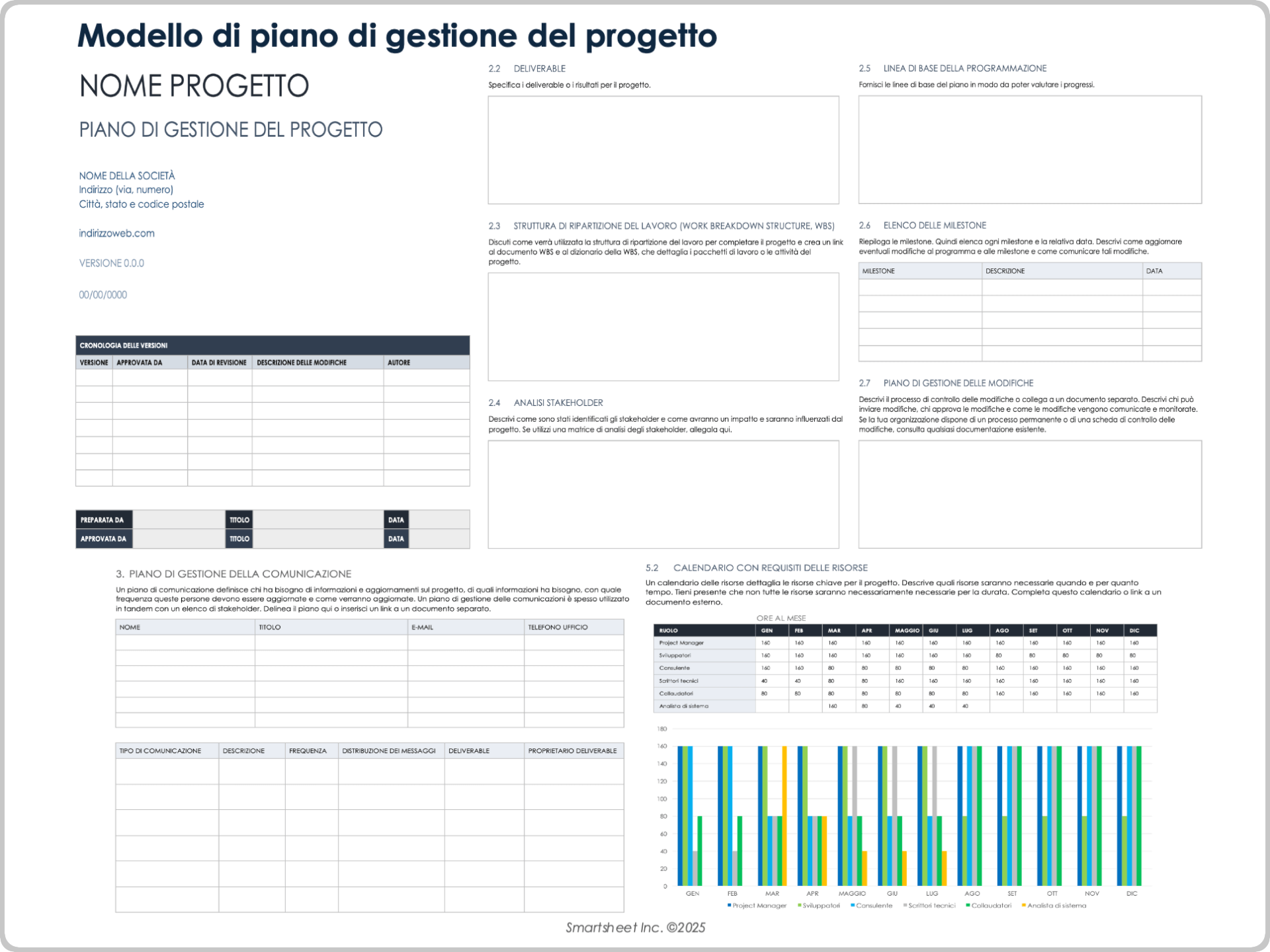 Modello di piano di project management