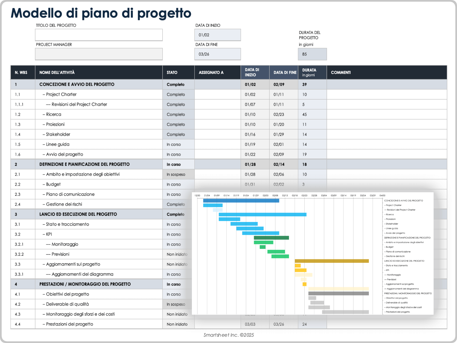 Modello di piano di progetto
