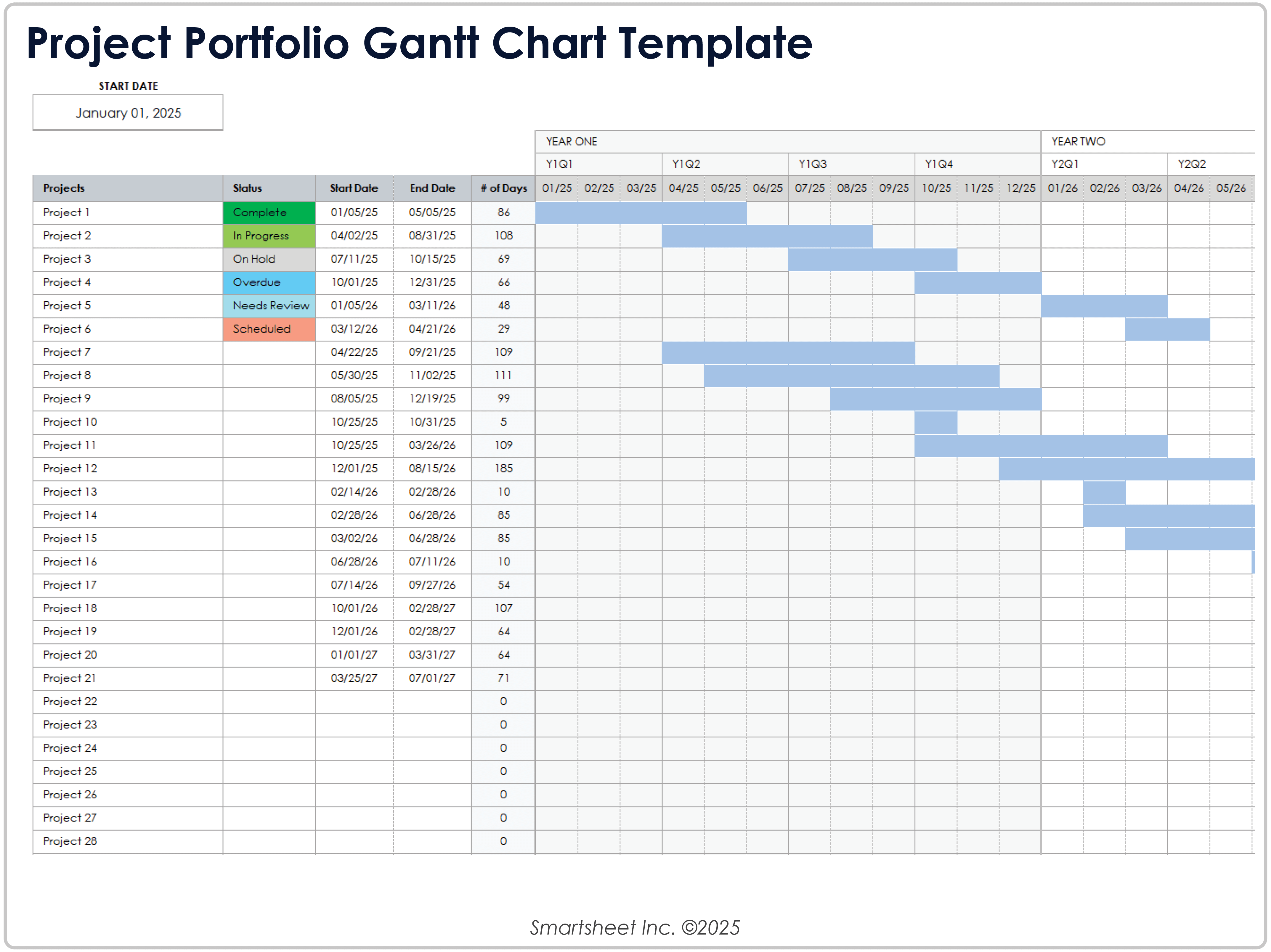 Modello di diagramma di Gantt per il portafoglio progetti