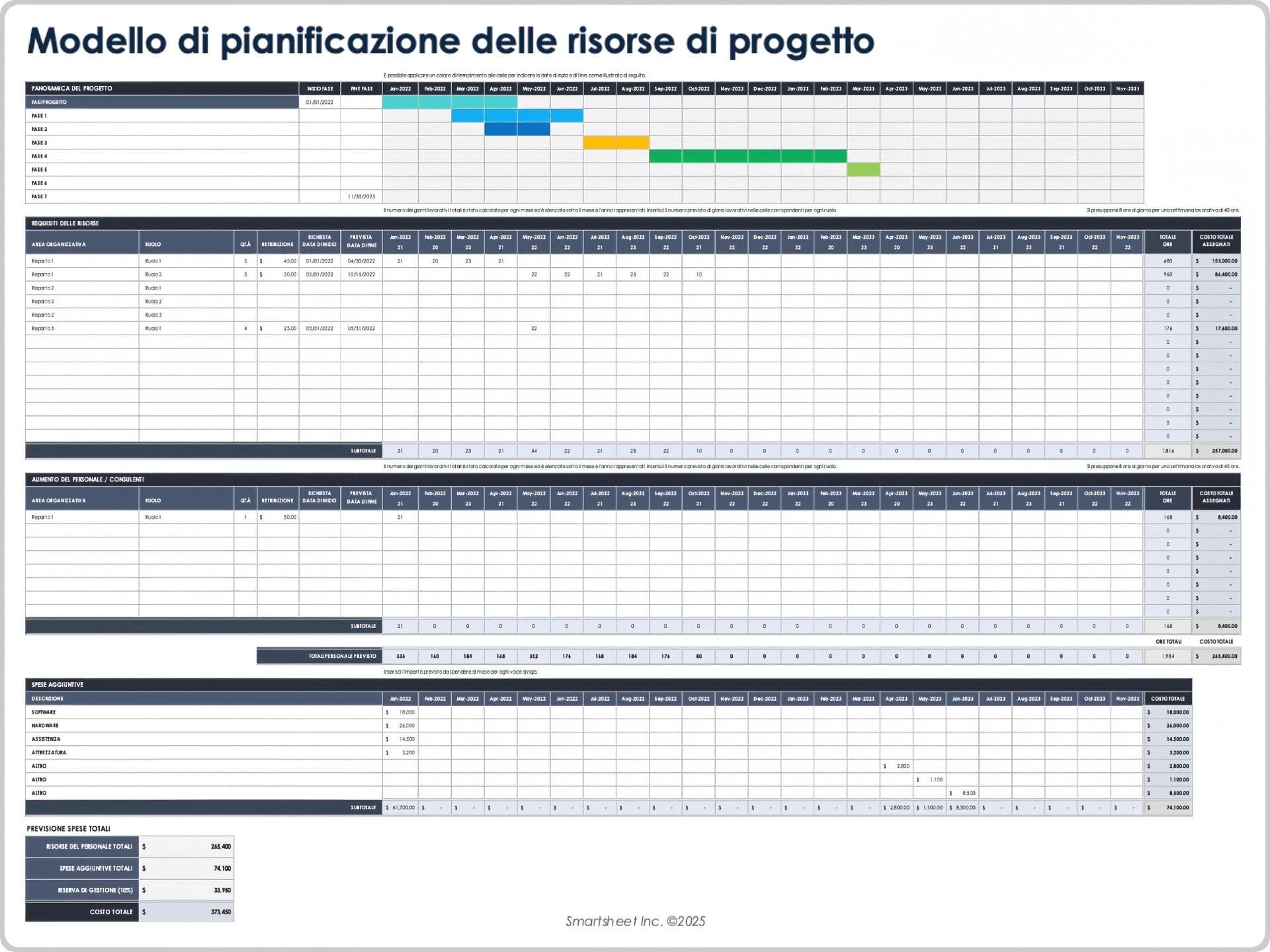  Modello di pianificazione delle risorse del progetto
