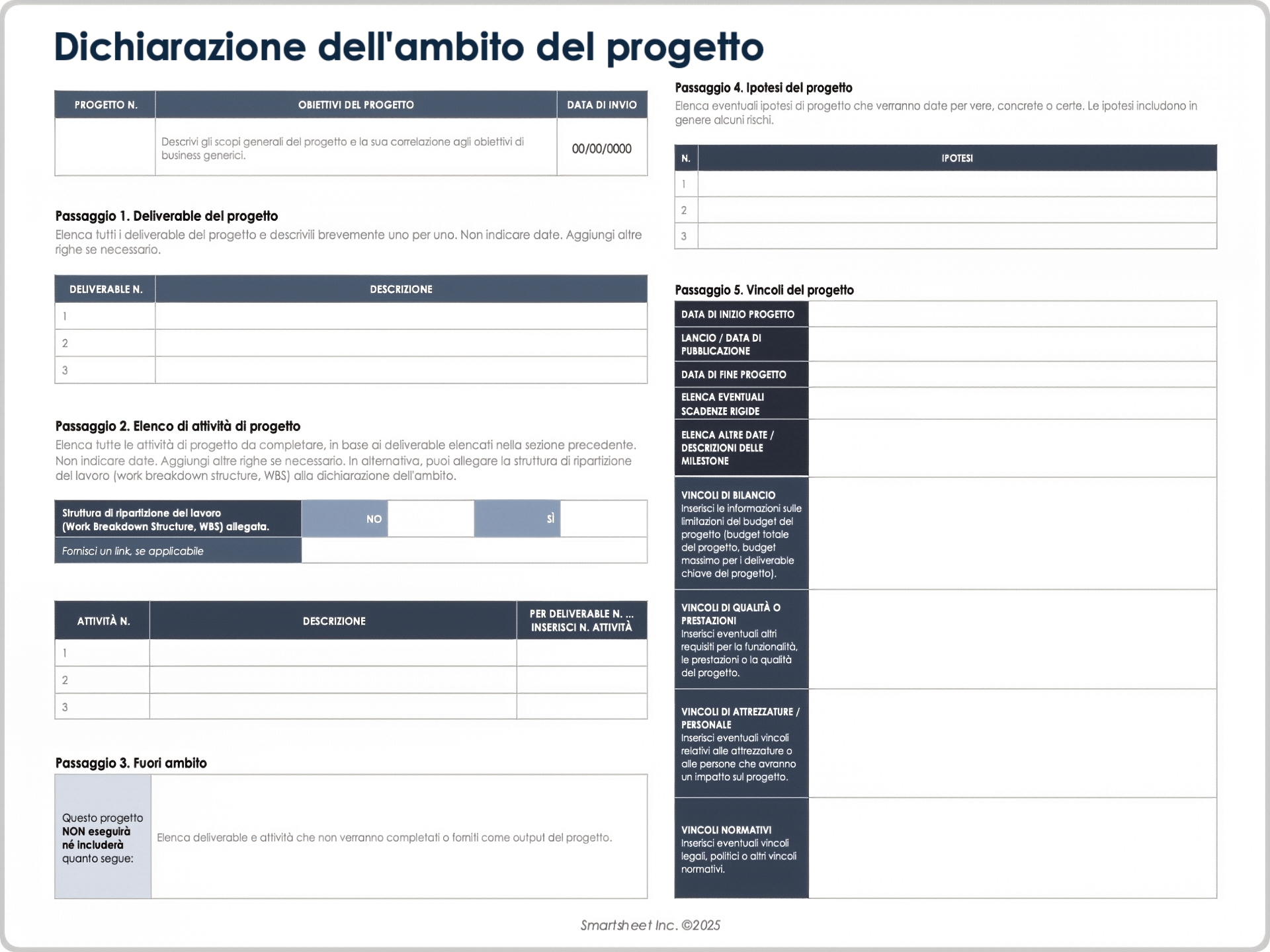  Modello di ambito del progetto