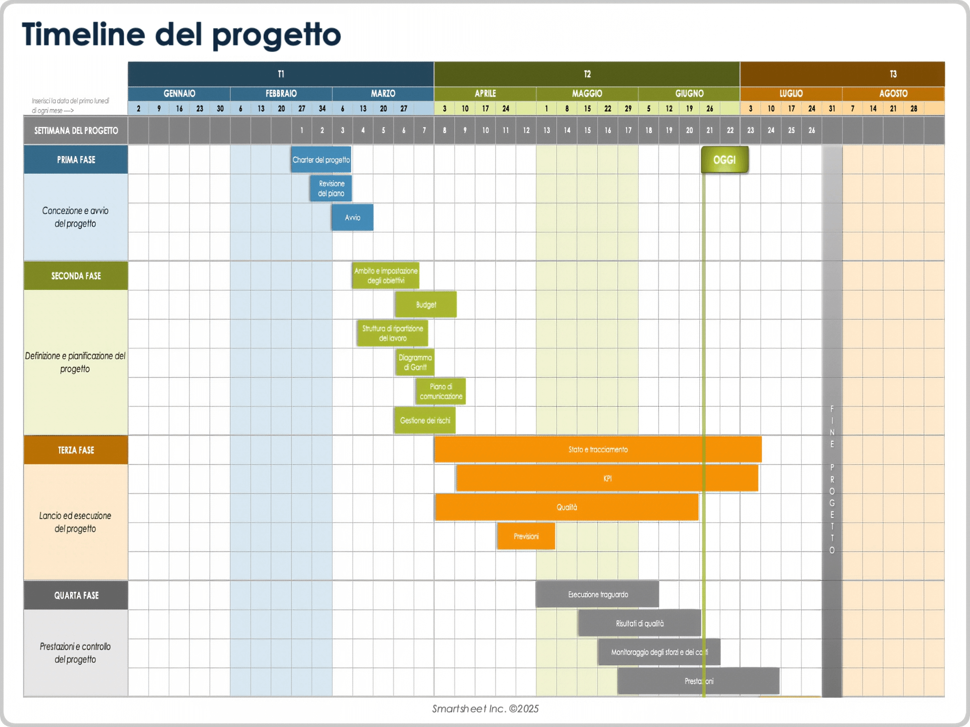  Modello di cronologia del progetto