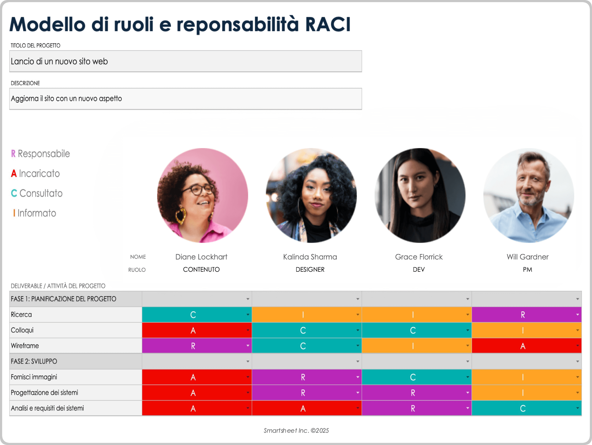 Modello dei ruoli e delle responsabilità RACI