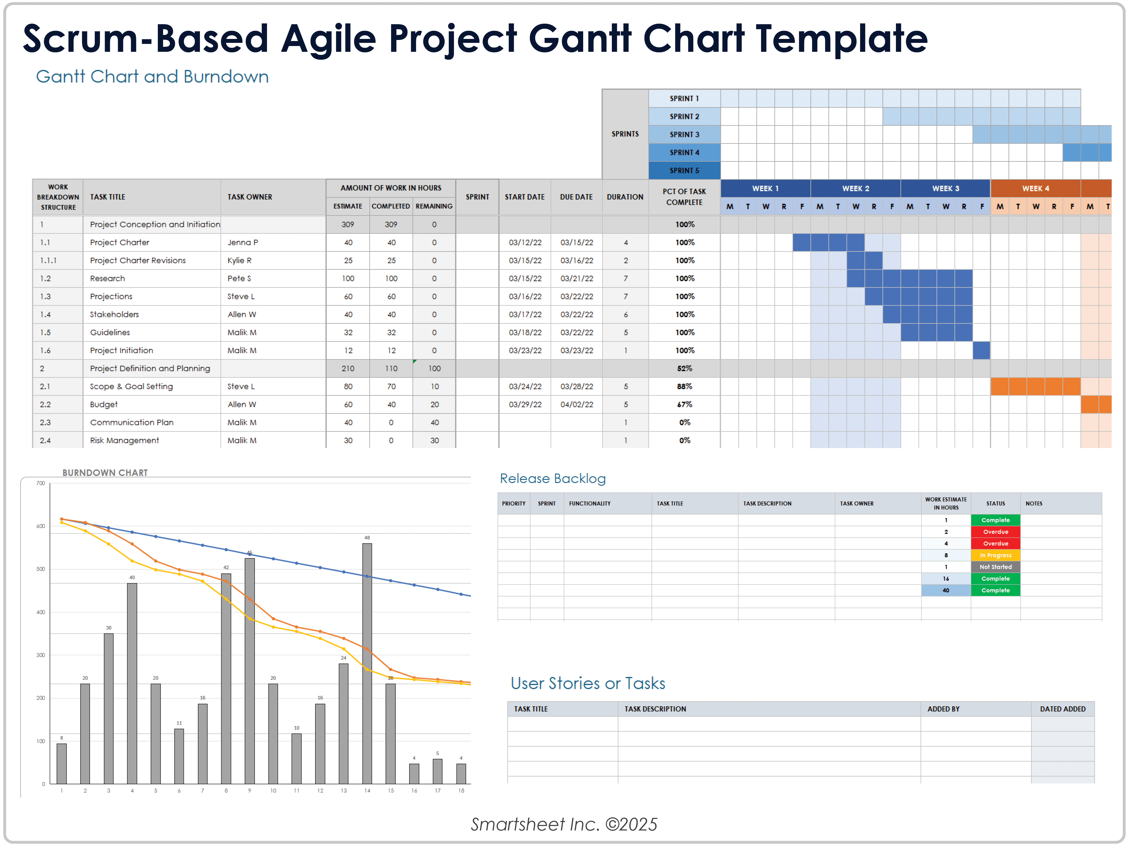 Modello di Gantt per progetti Agile basati su Scrum