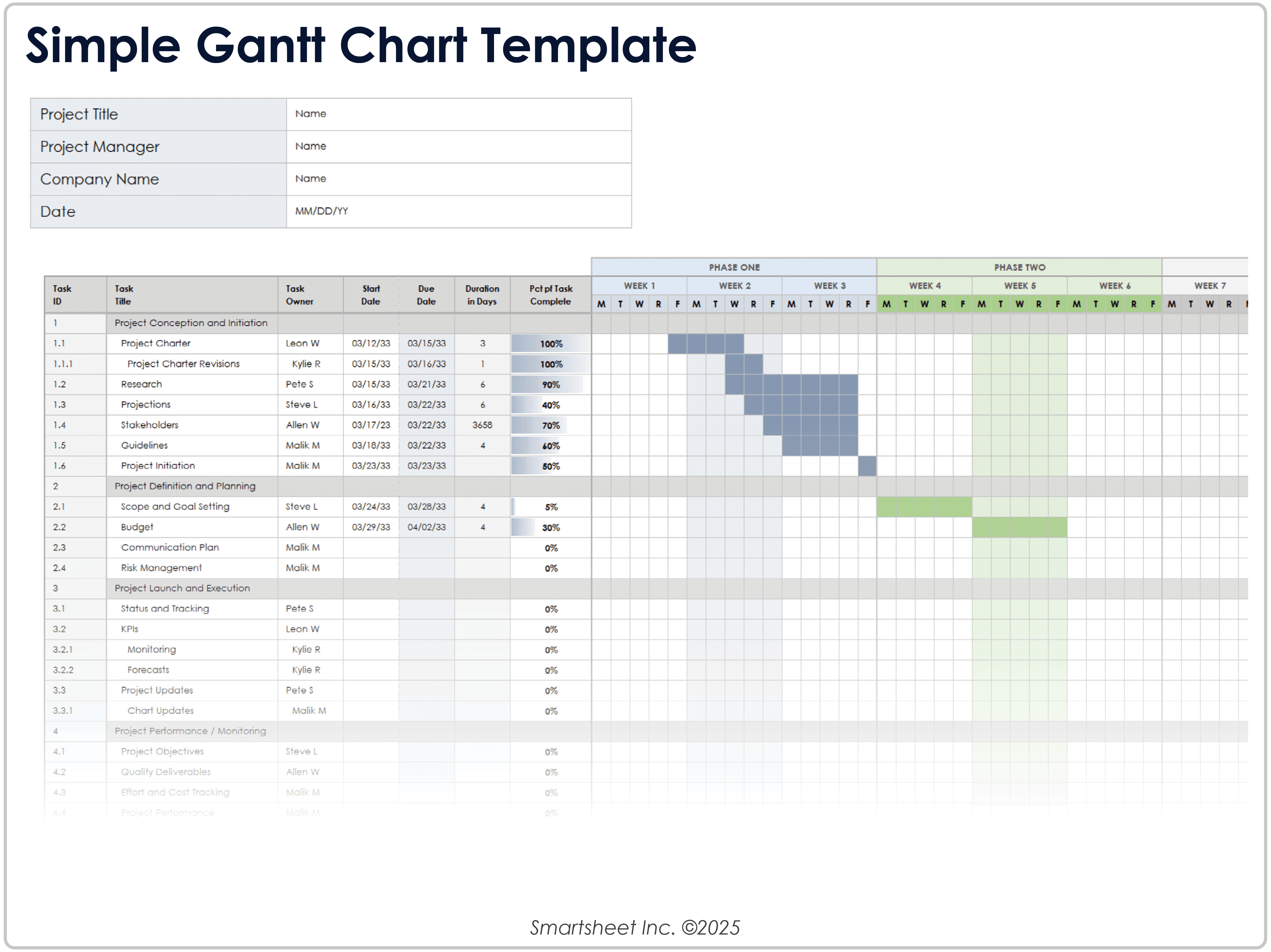Modello di diagramma di Gantt semplice