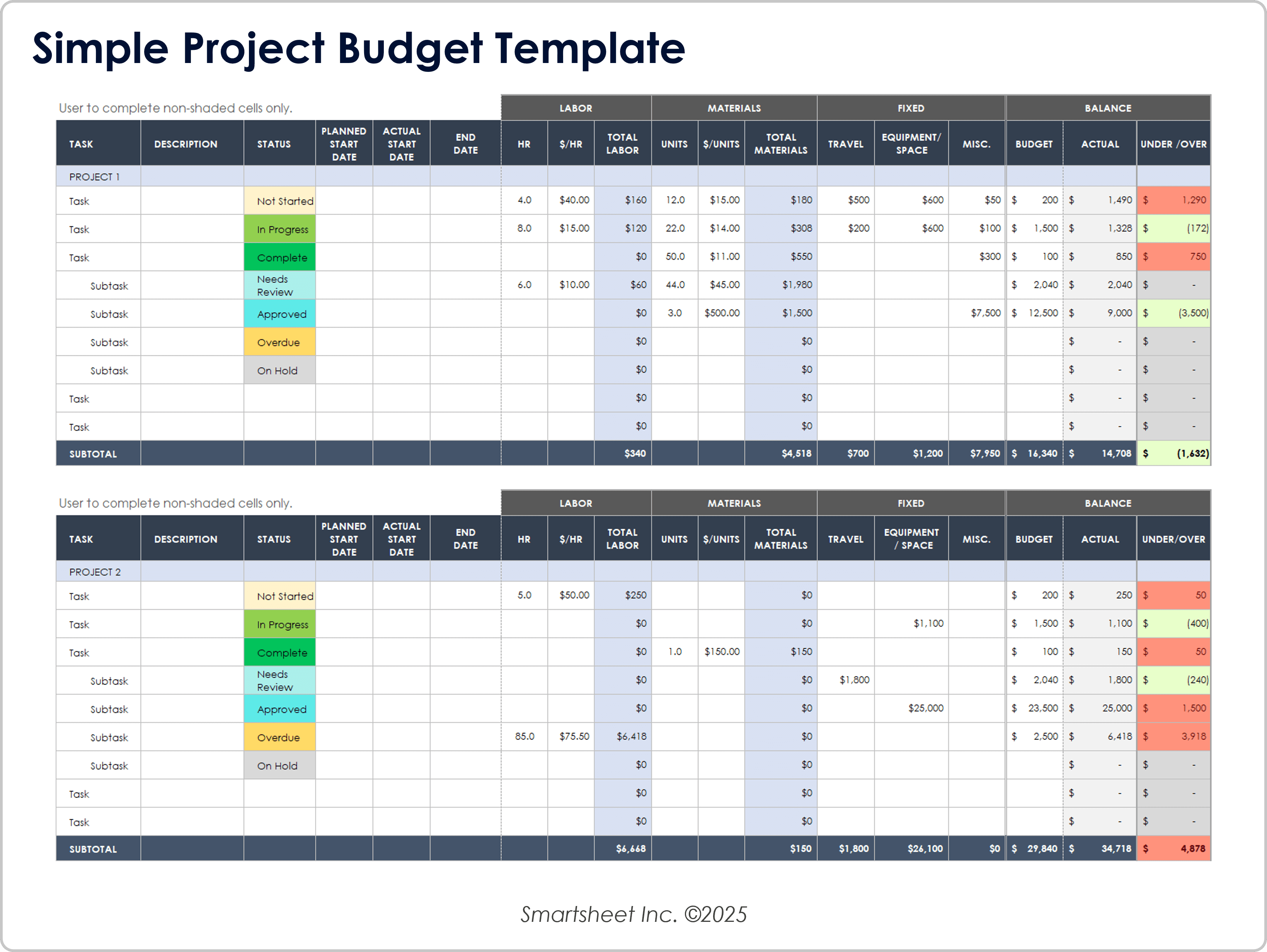 Modello di budget di progetto semplice