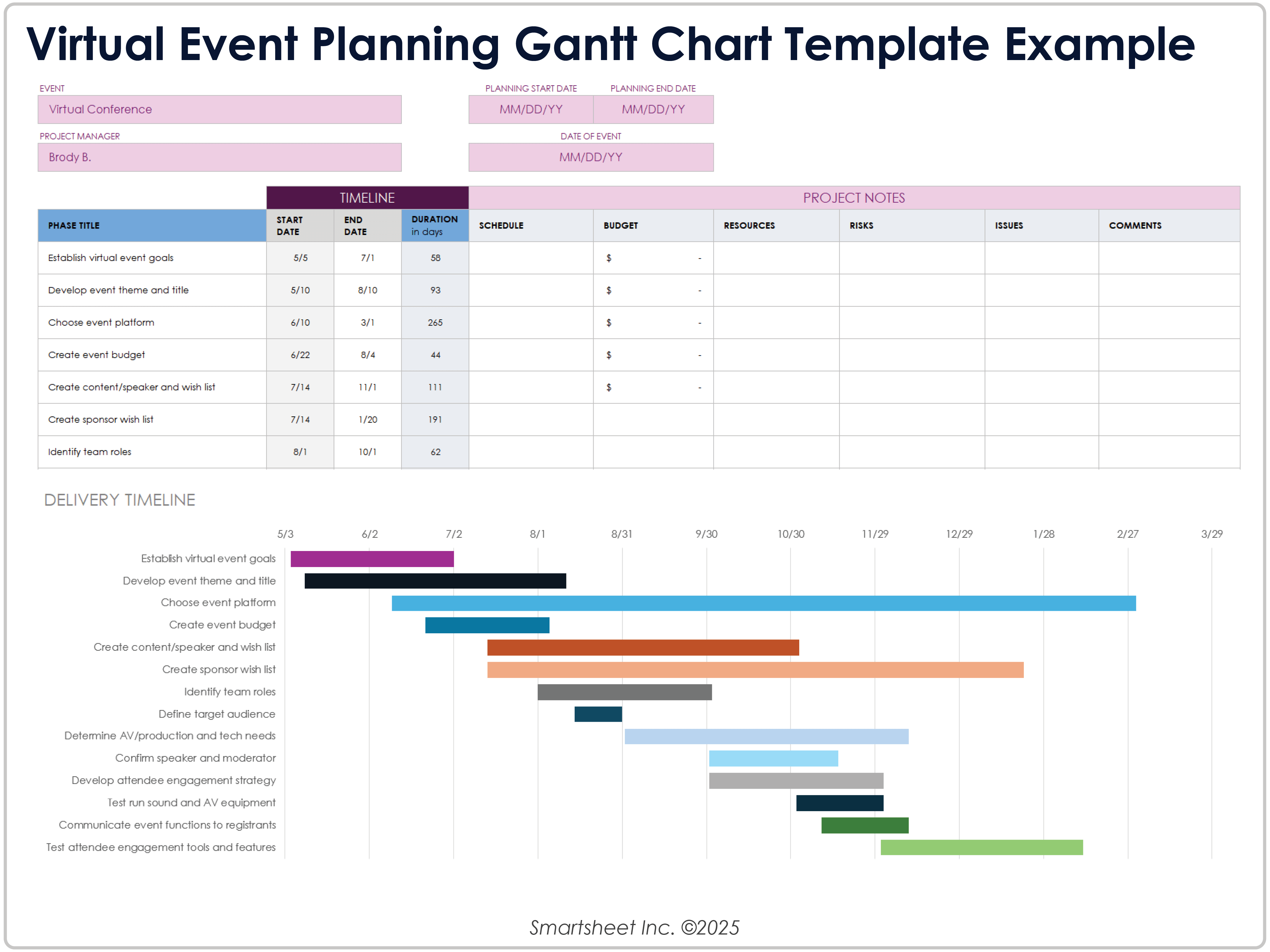 Esempio di diagramma di Gantt per la pianificazione di eventi virtuali