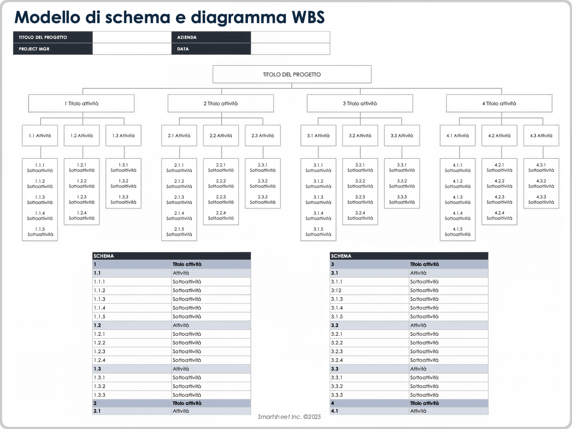  Modello di schema e diagramma WBS