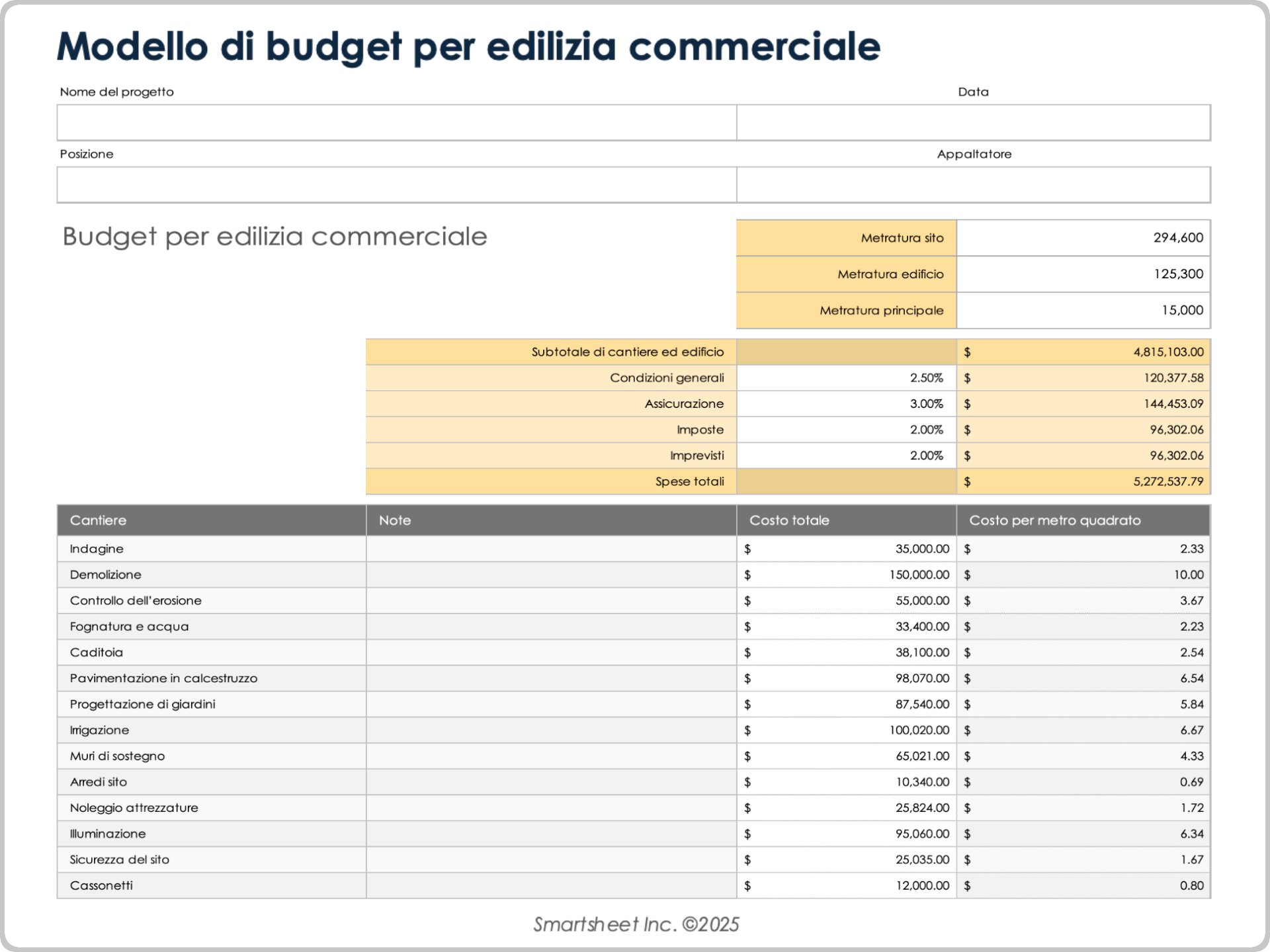 Esempio di modello di budget per edilizia commerciale