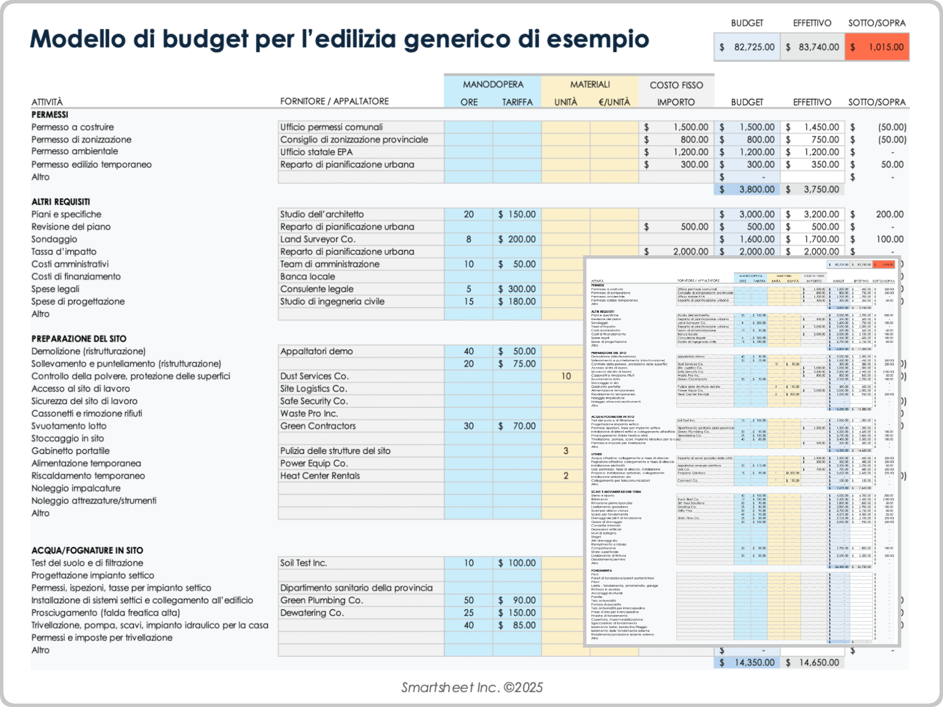 Esempio di modello di budget per l’edilizia generico