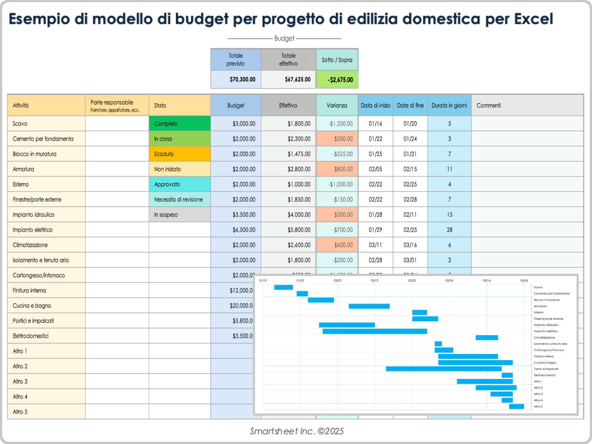 Esempio di modello di budget per progetto di edilizia domestica