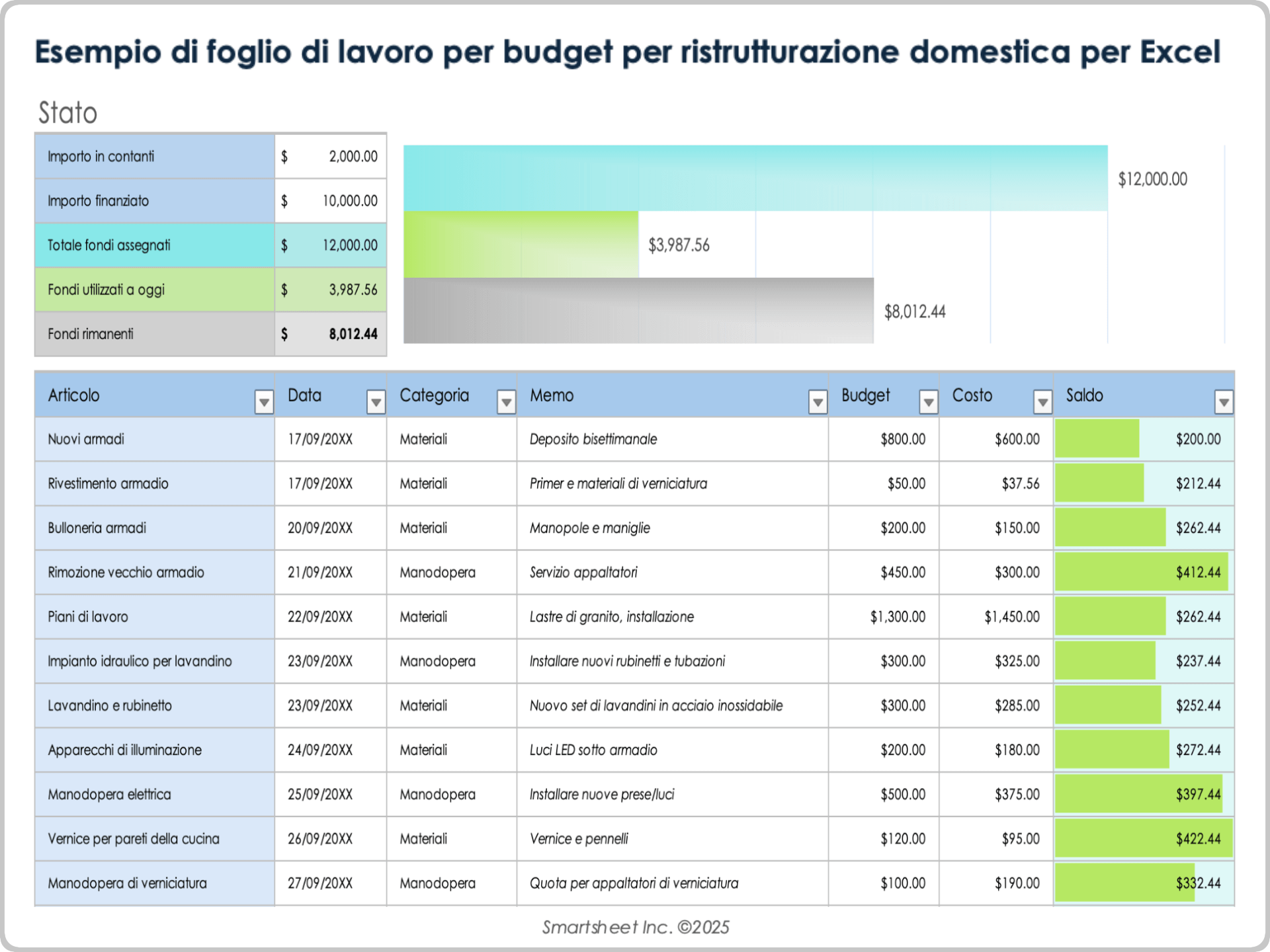 Esempio di modello di budget per ristrutturazioni domestiche