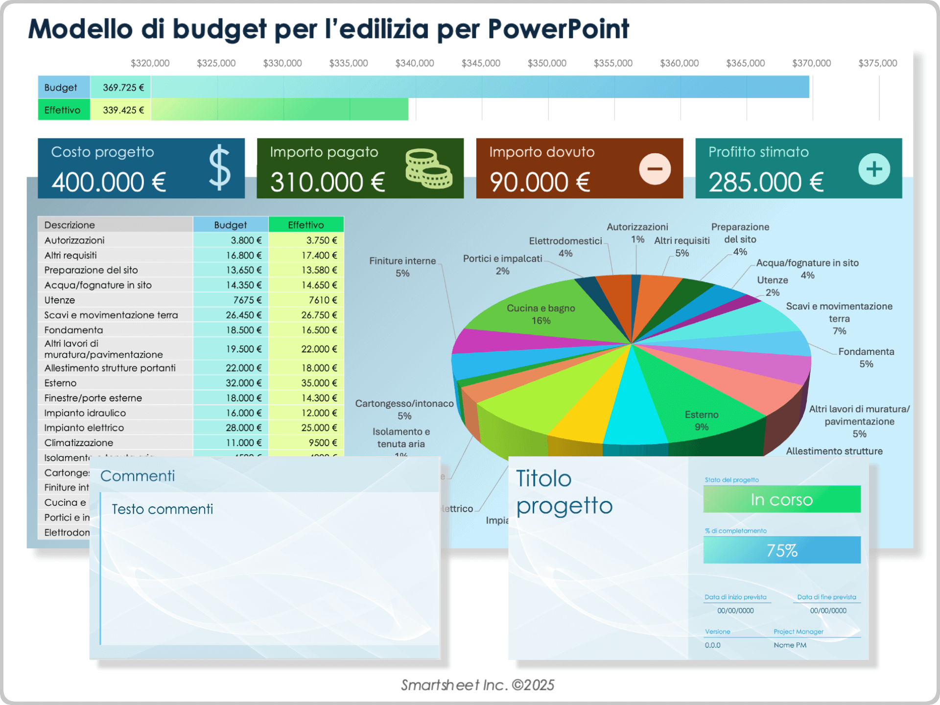 Modello di budget per l’edilizia per PowerPoint