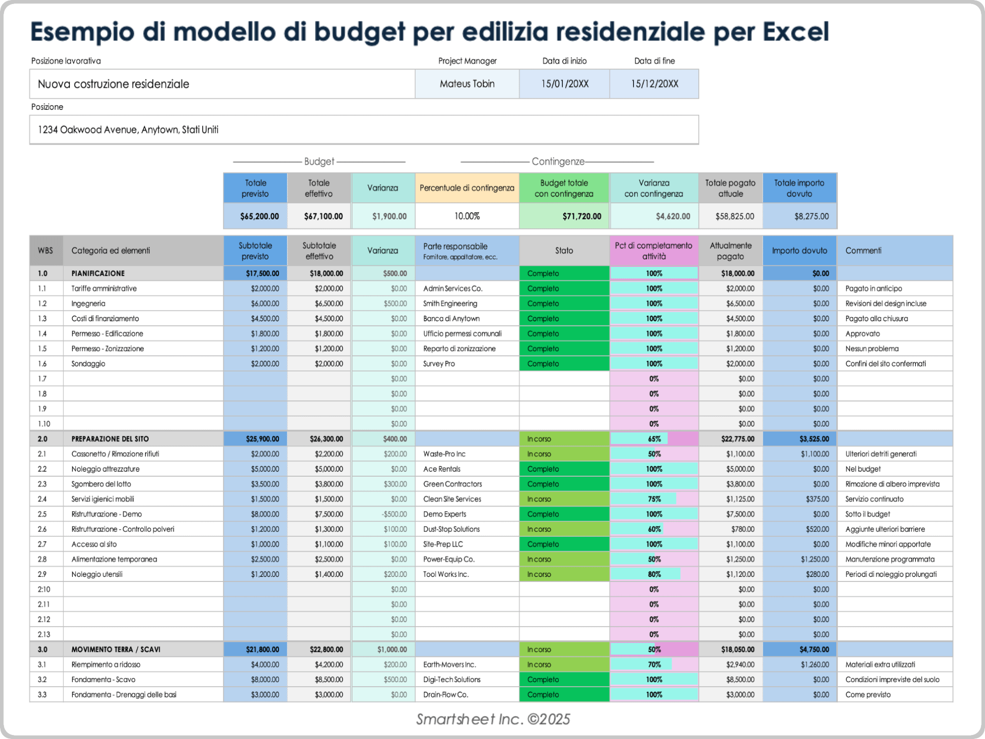 Esempio di modello di budget per edilizia residenziale