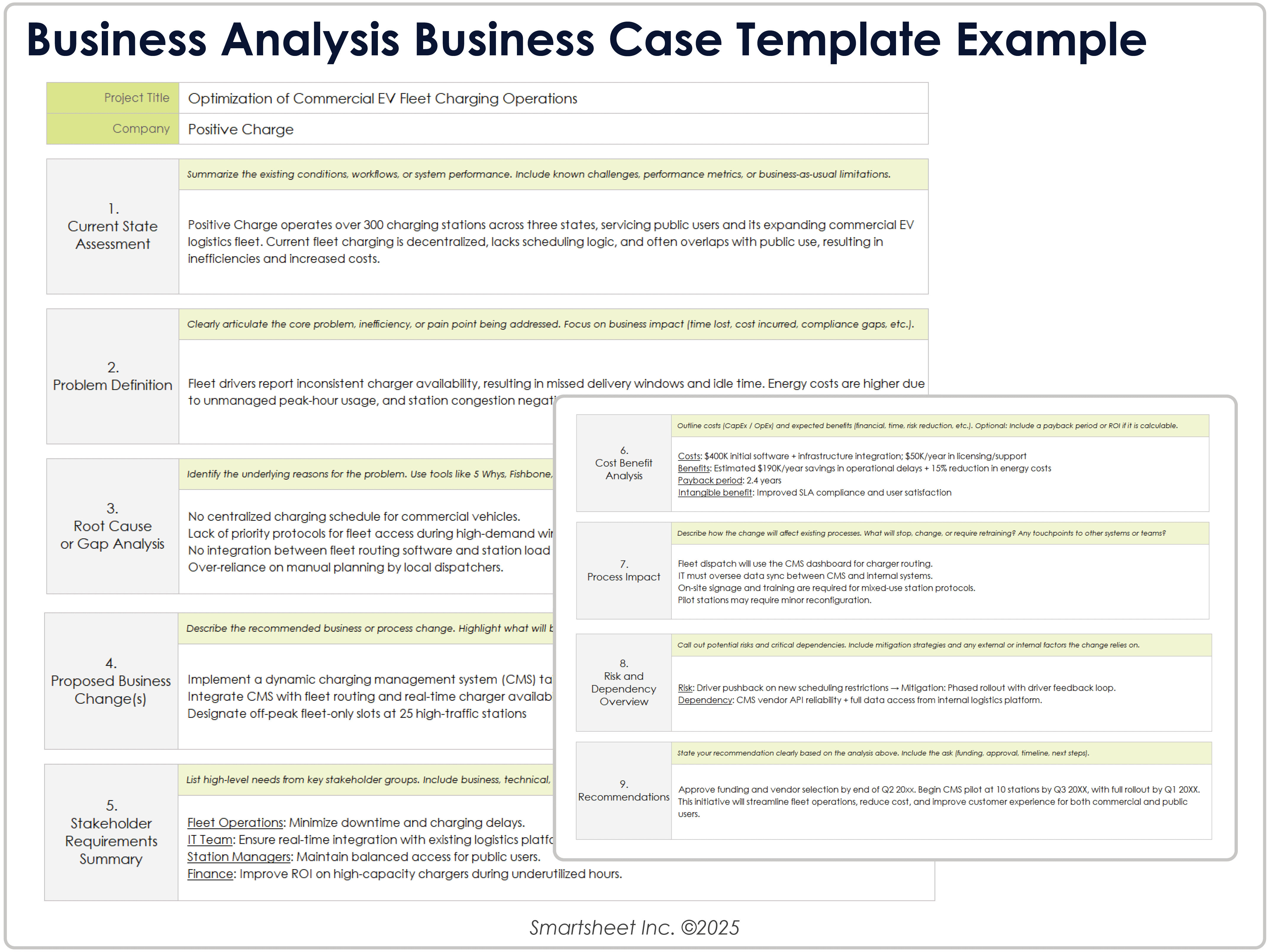 Esempio di modello di business case per analisi aziendale