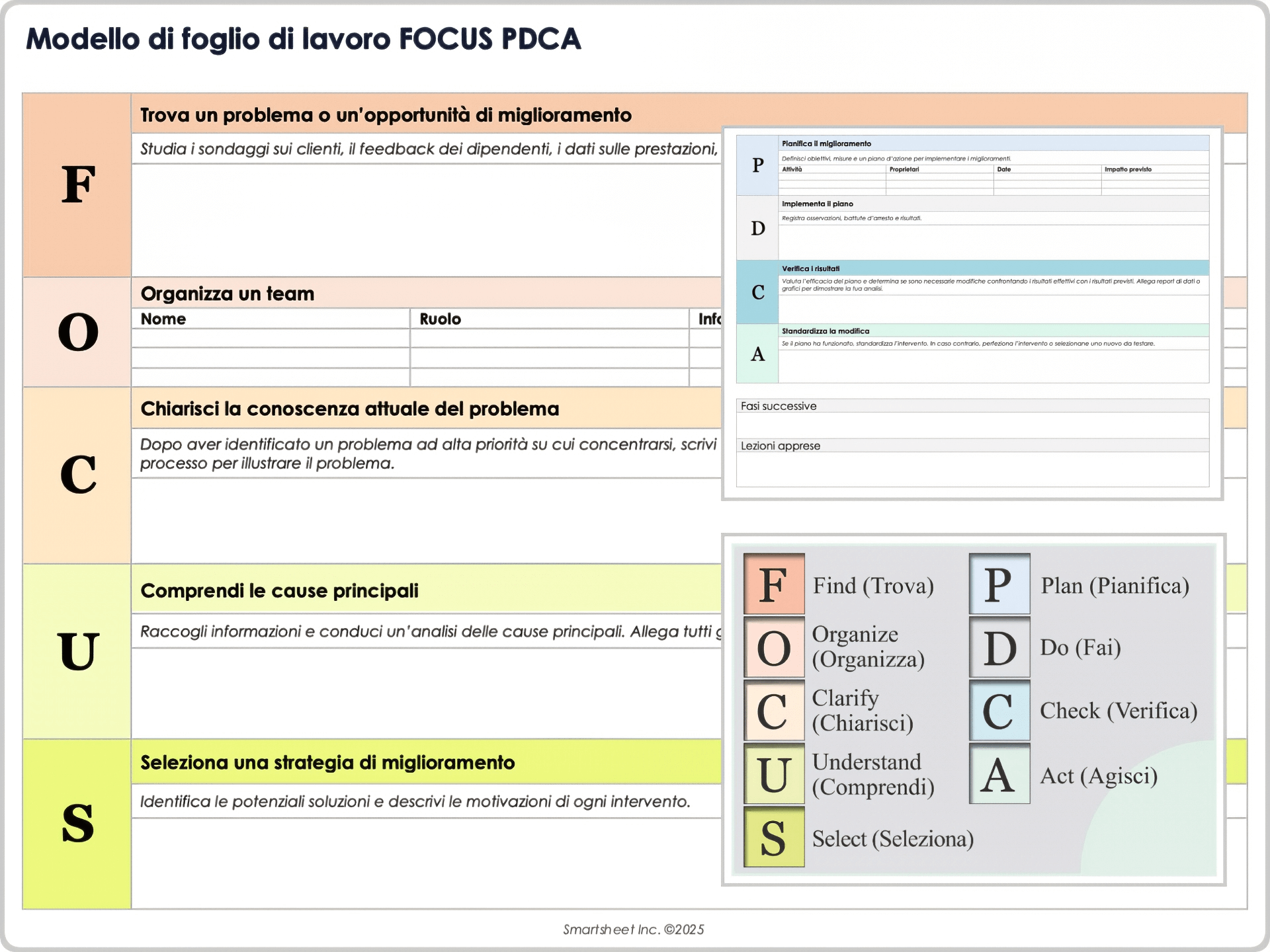 Modello di foglio di lavoro FOCUS PDCA