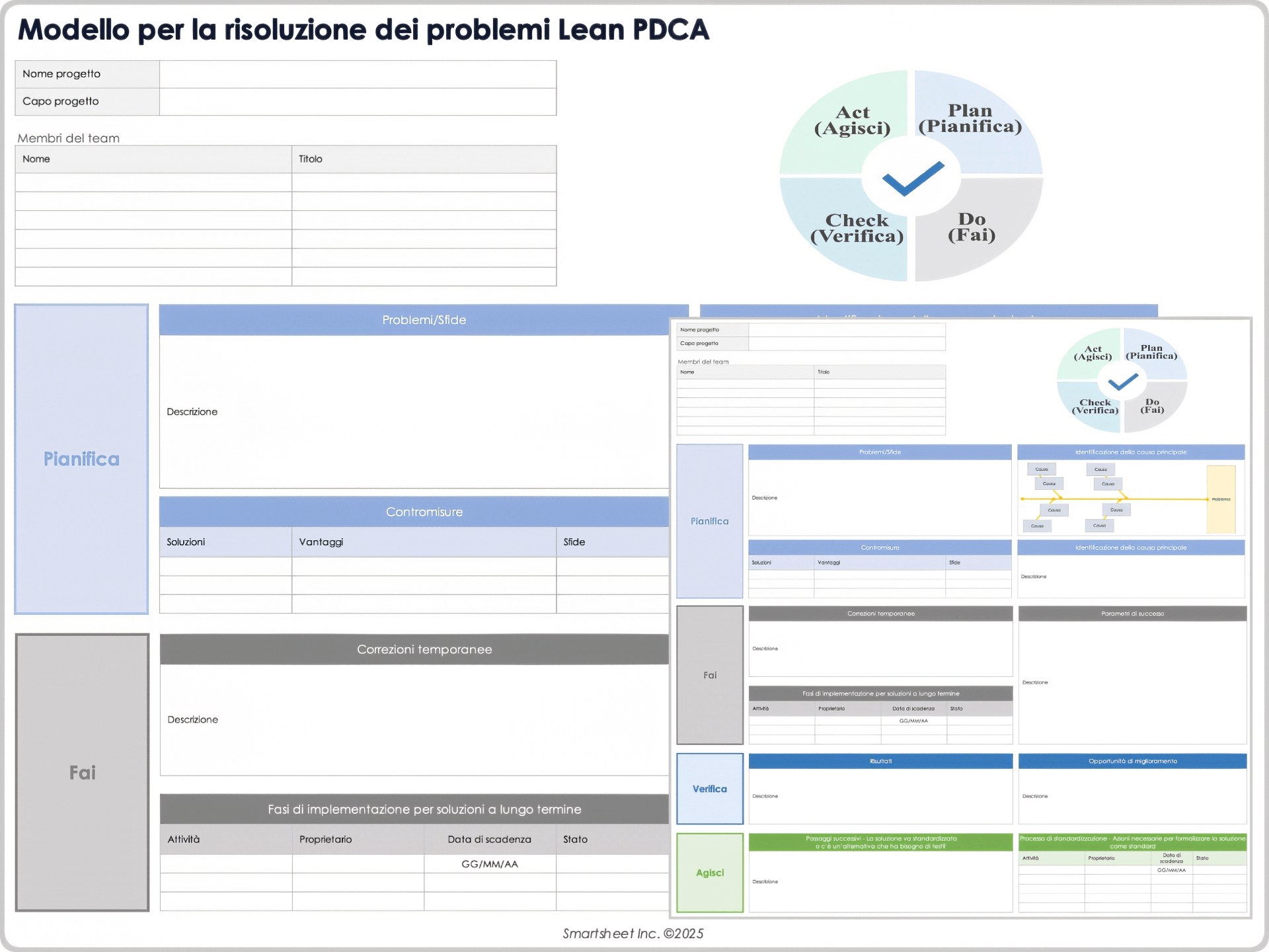 Modello per la risoluzione dei problemi Lean PDCA