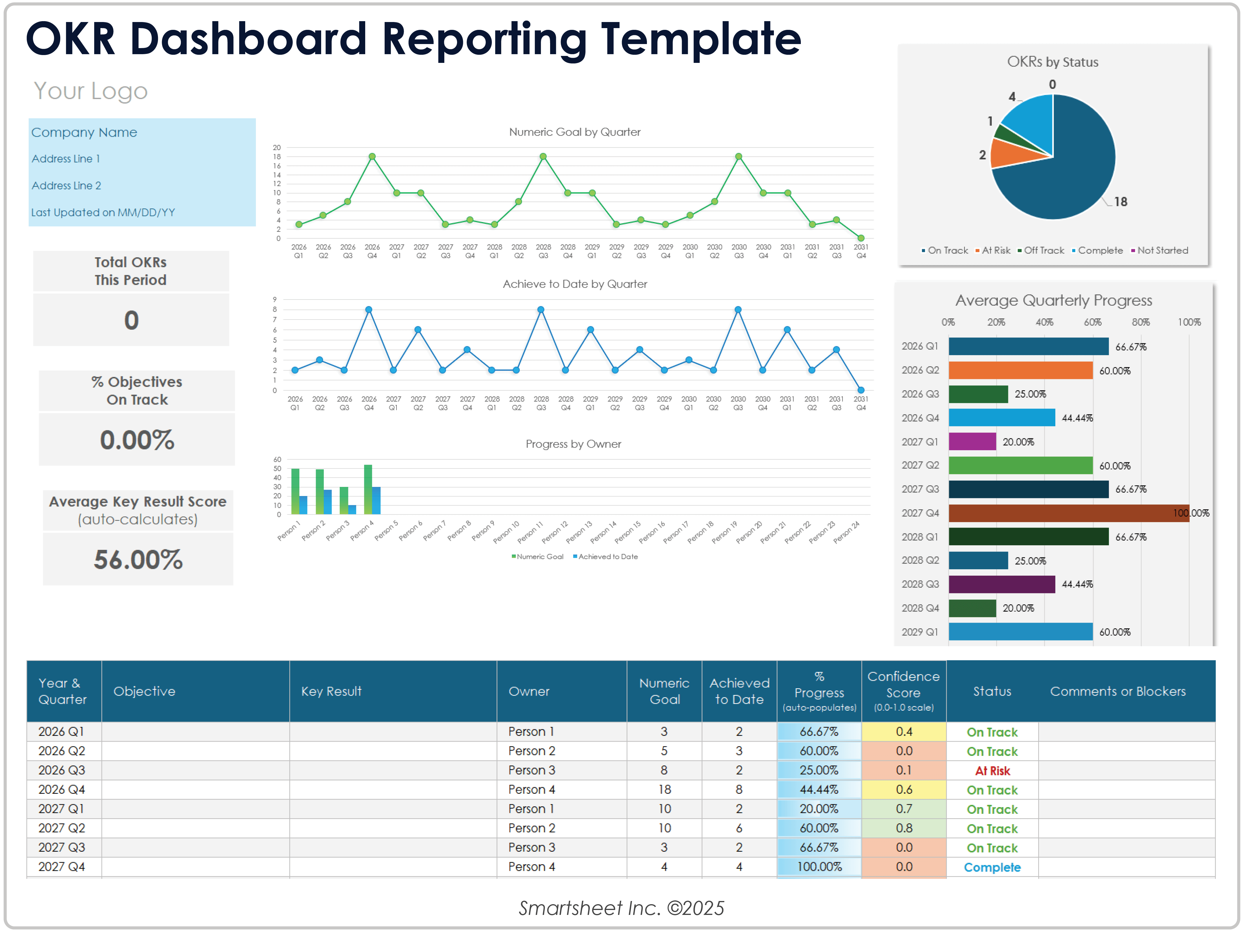 Modello di reporting del dashboard OKR