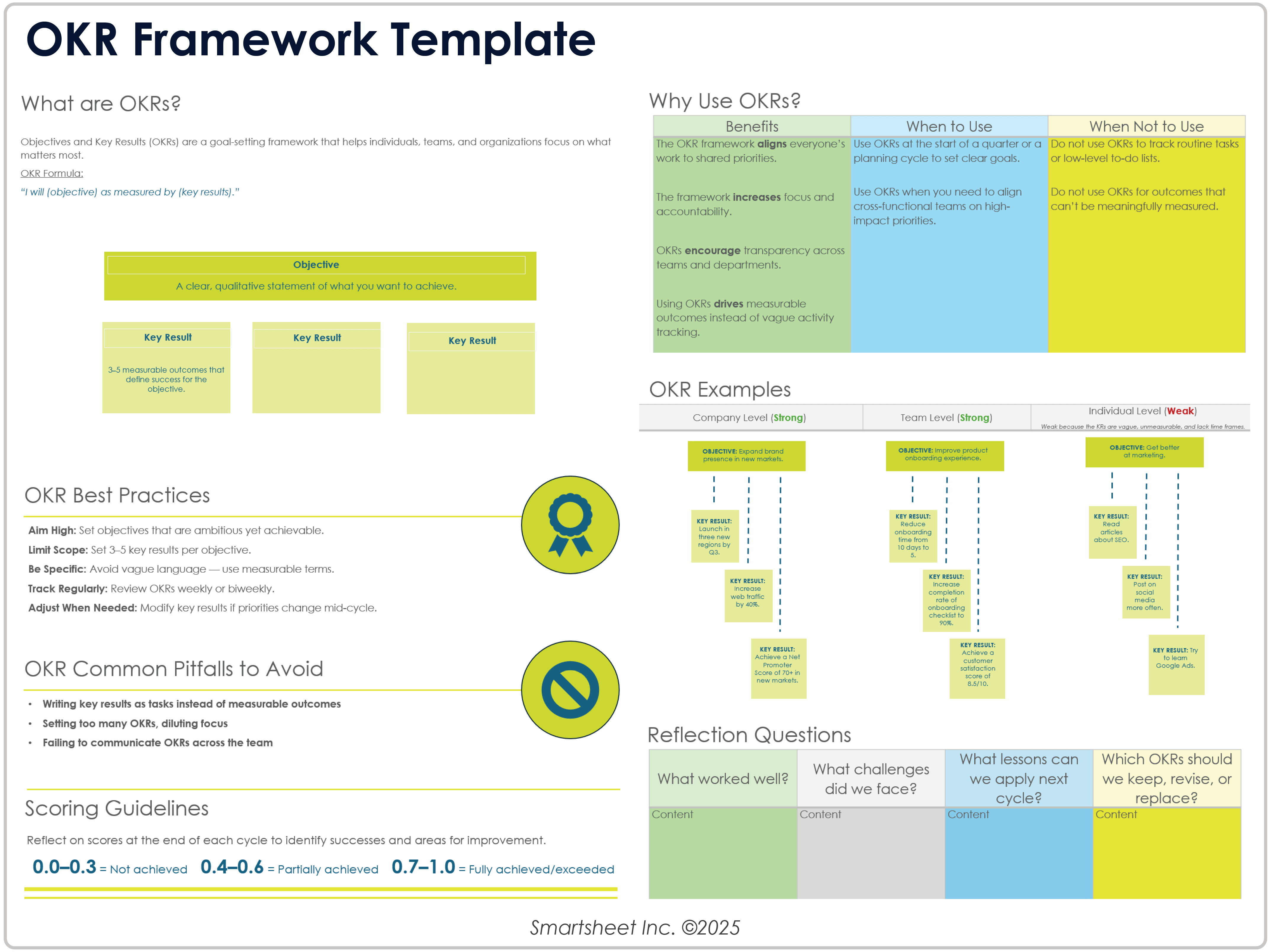 Modello di framework OKR
