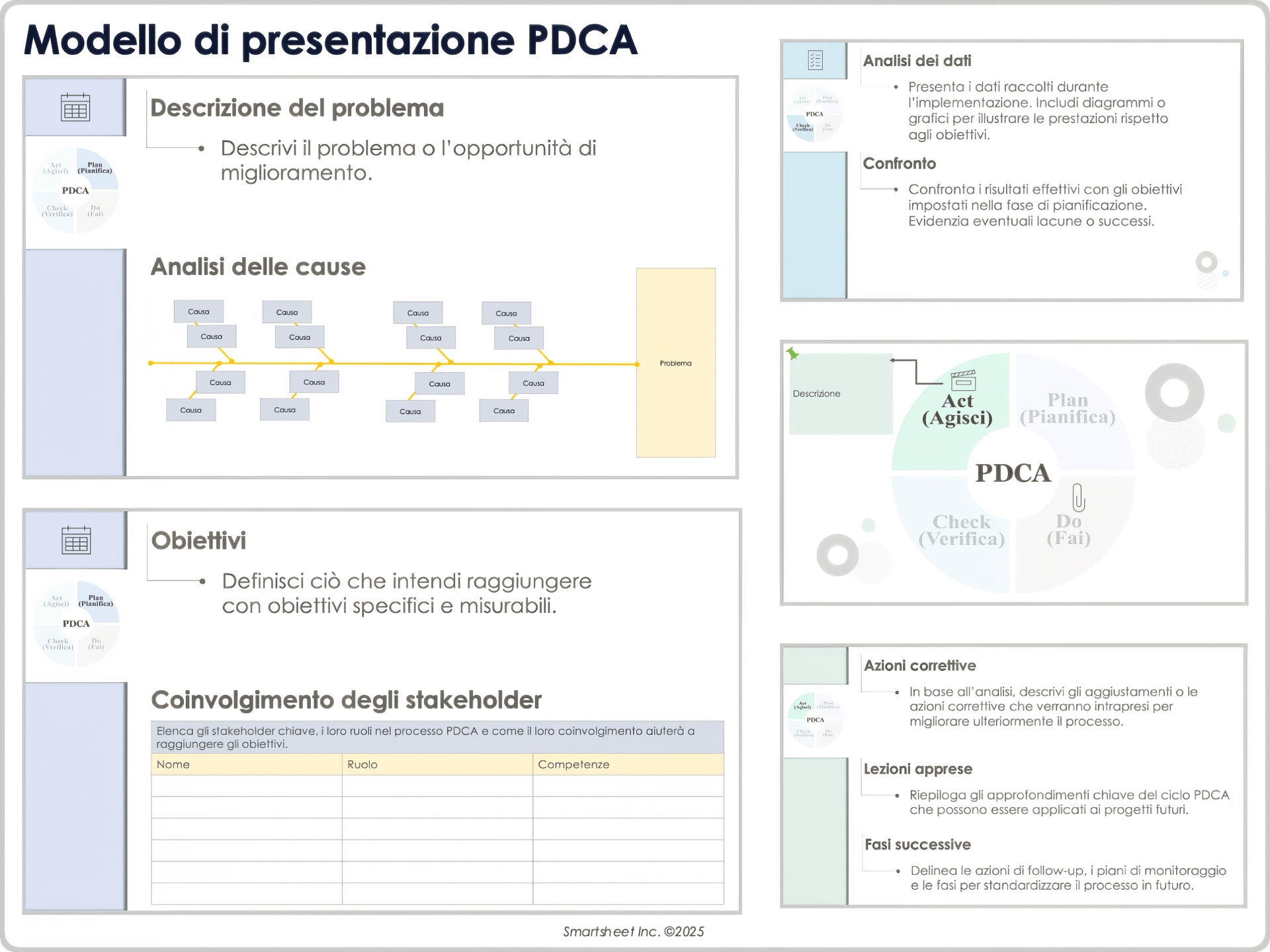 Modello di presentazione PDCA