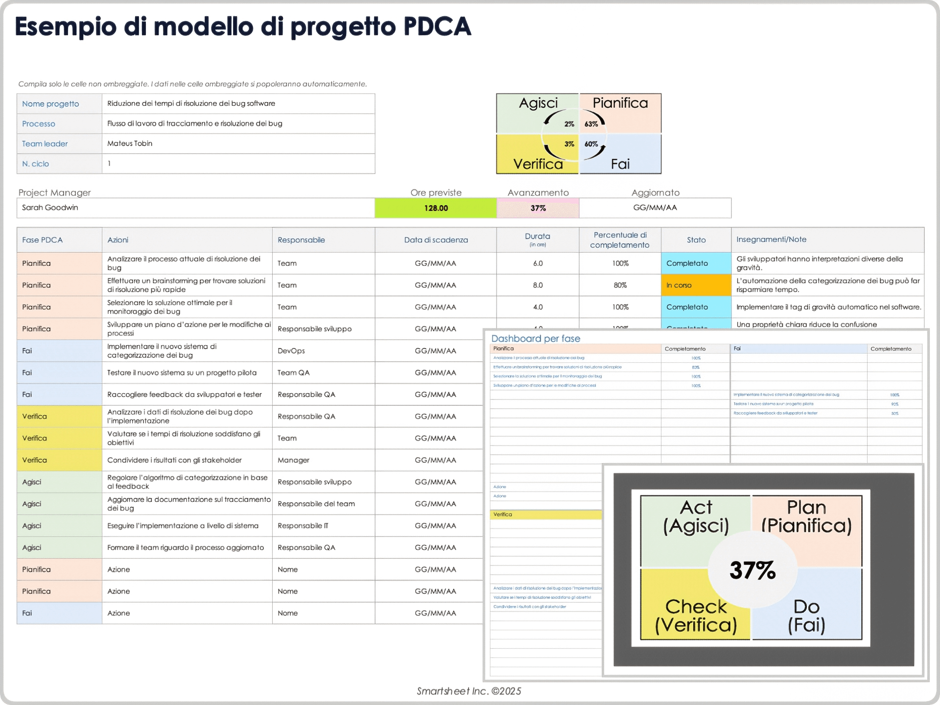 Esempio di modello di progetto PDCA