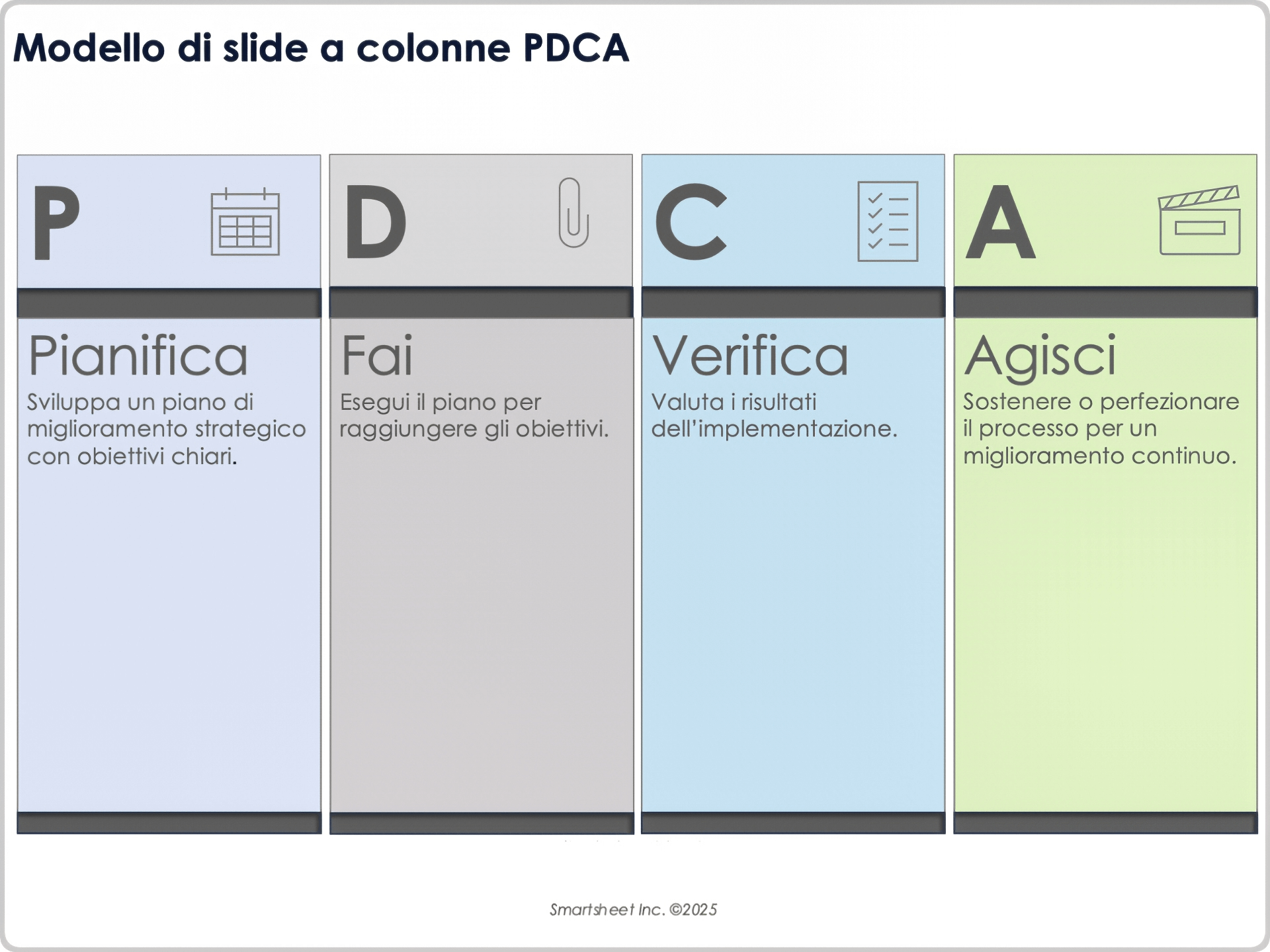Modello di slide a colonne PDCA
