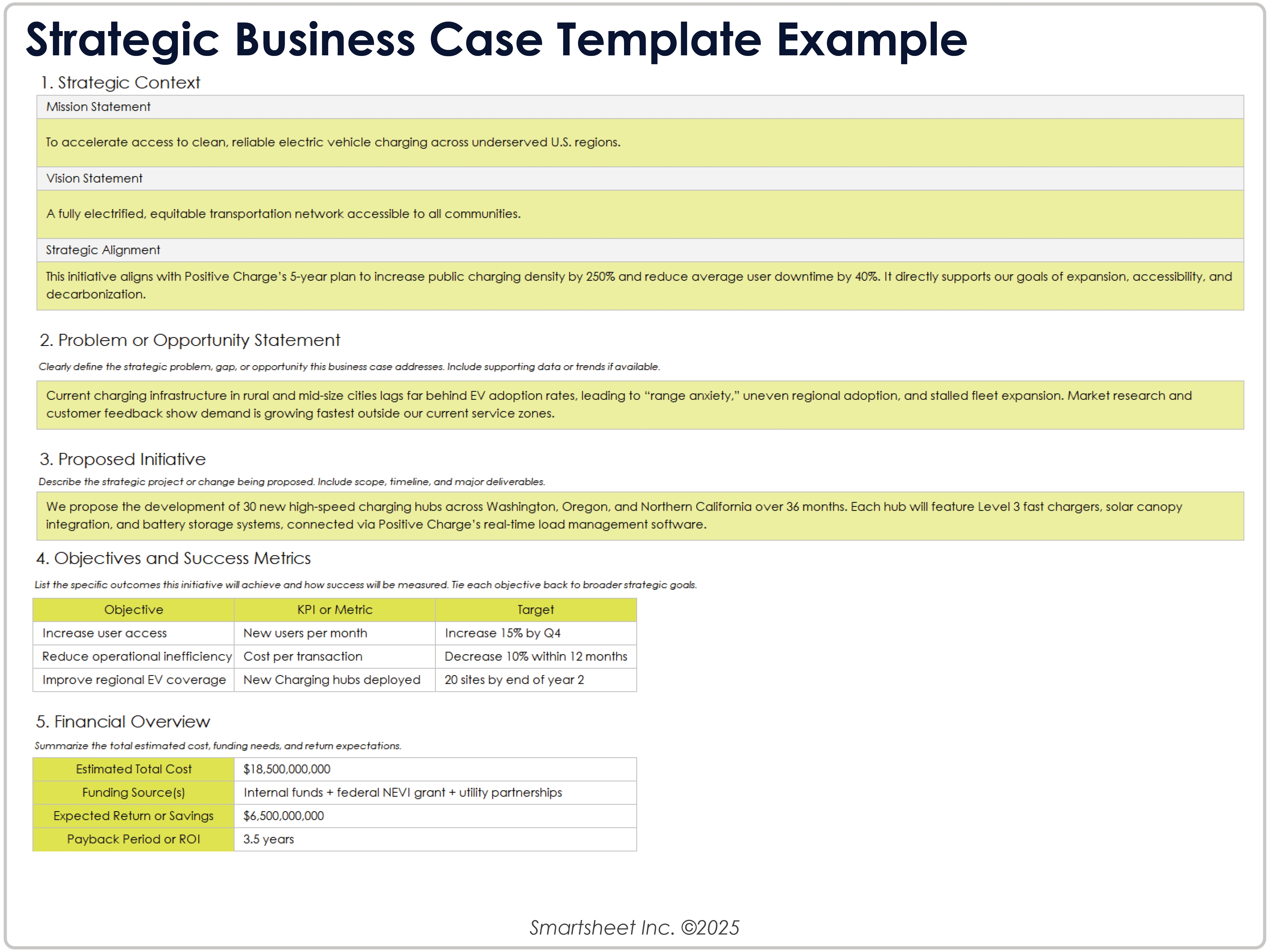 Esempio di modello di business case strategico