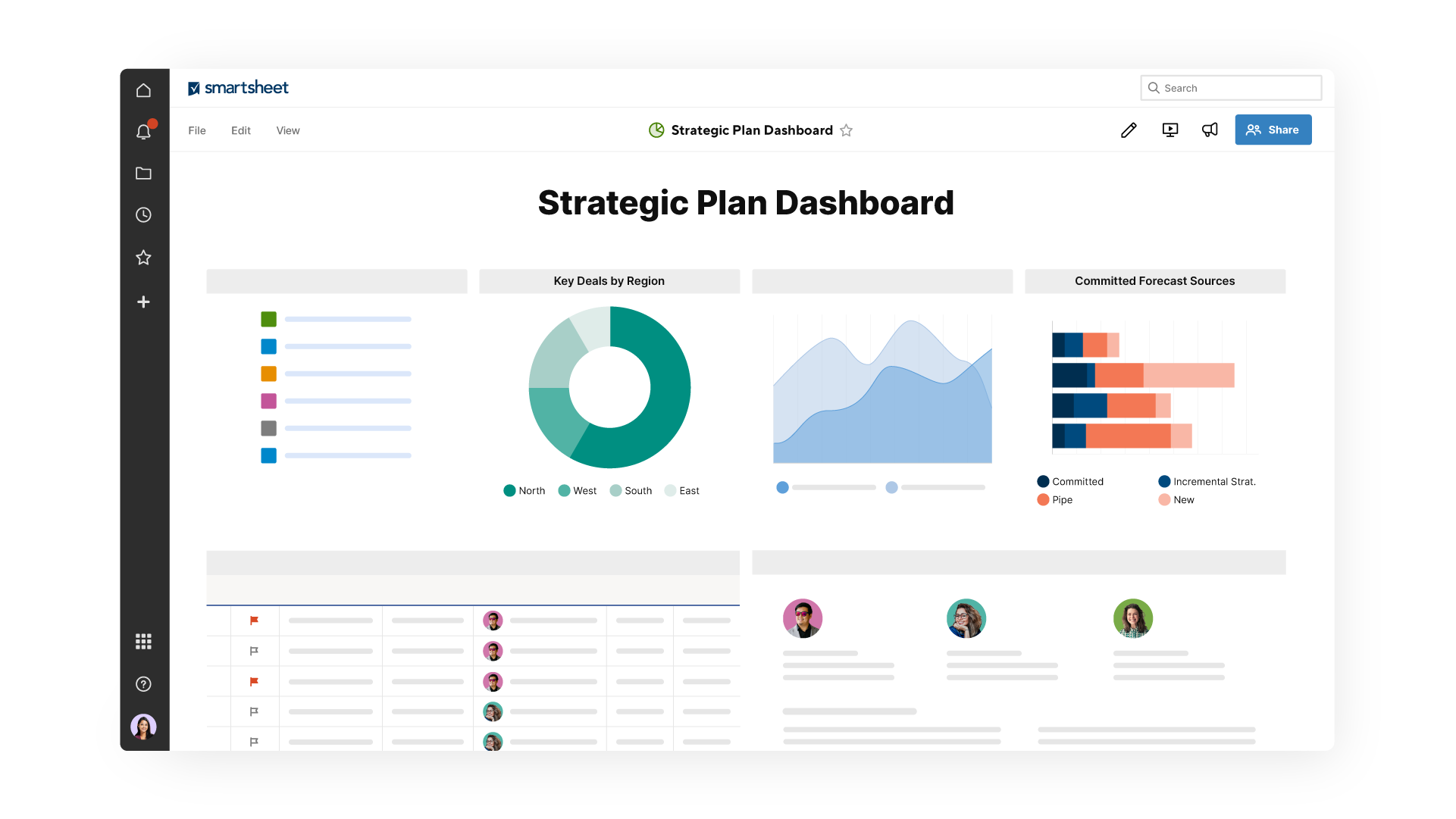 A strategic planning dashboard within Smartsheet
