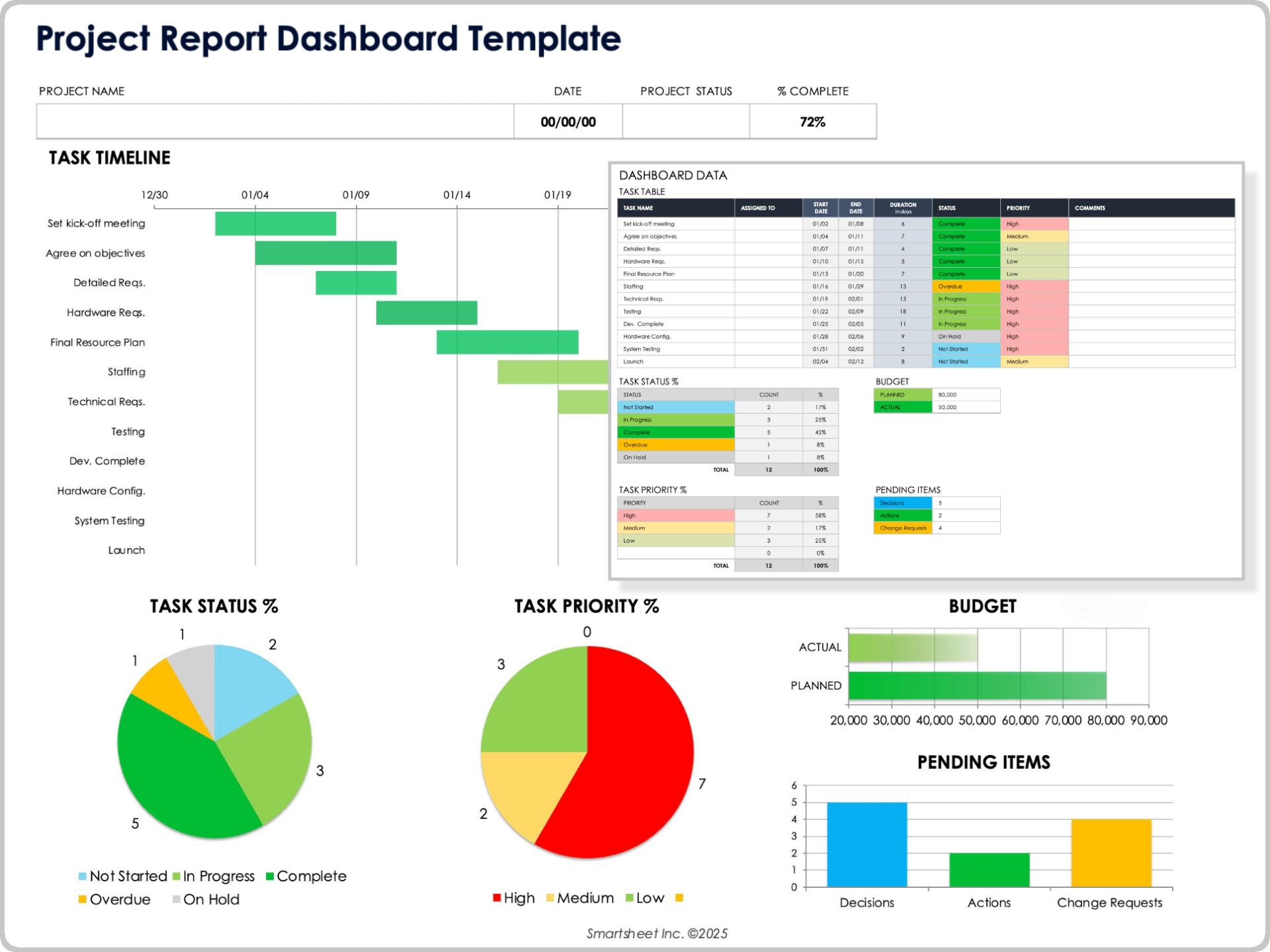 project report dashboard template