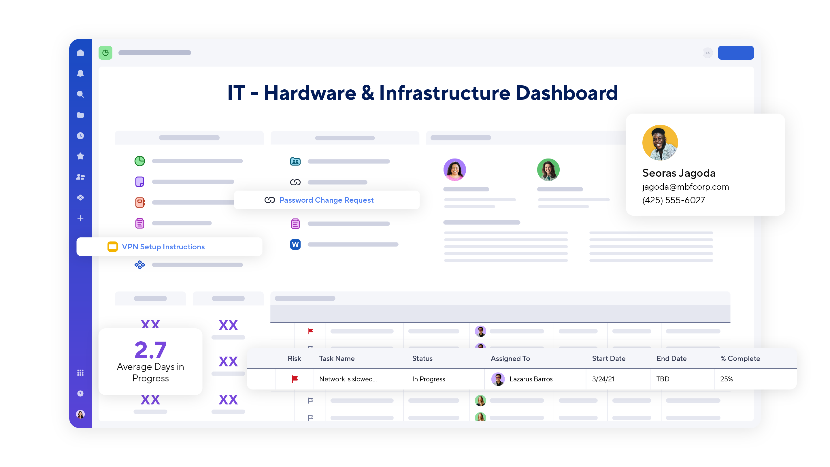 IT hardware and Infrastructure dashboard in Smartsheet