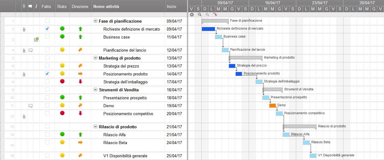 Diagramma Di Gantt Per Il Software Di Pianificazione Della