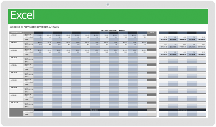 Modello per progetti multipli per previsioni di vendita a 12 mesi