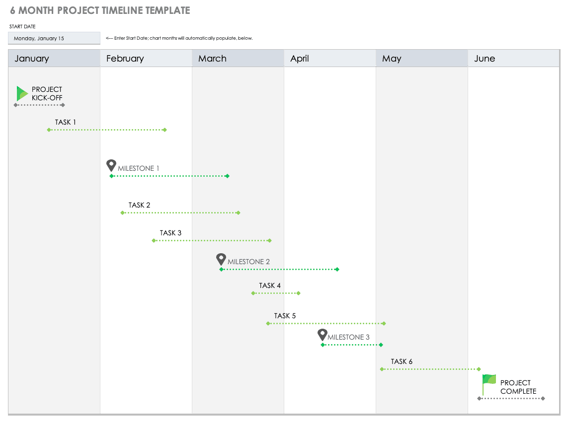 Modello di timeline del progetto di 6 mesi