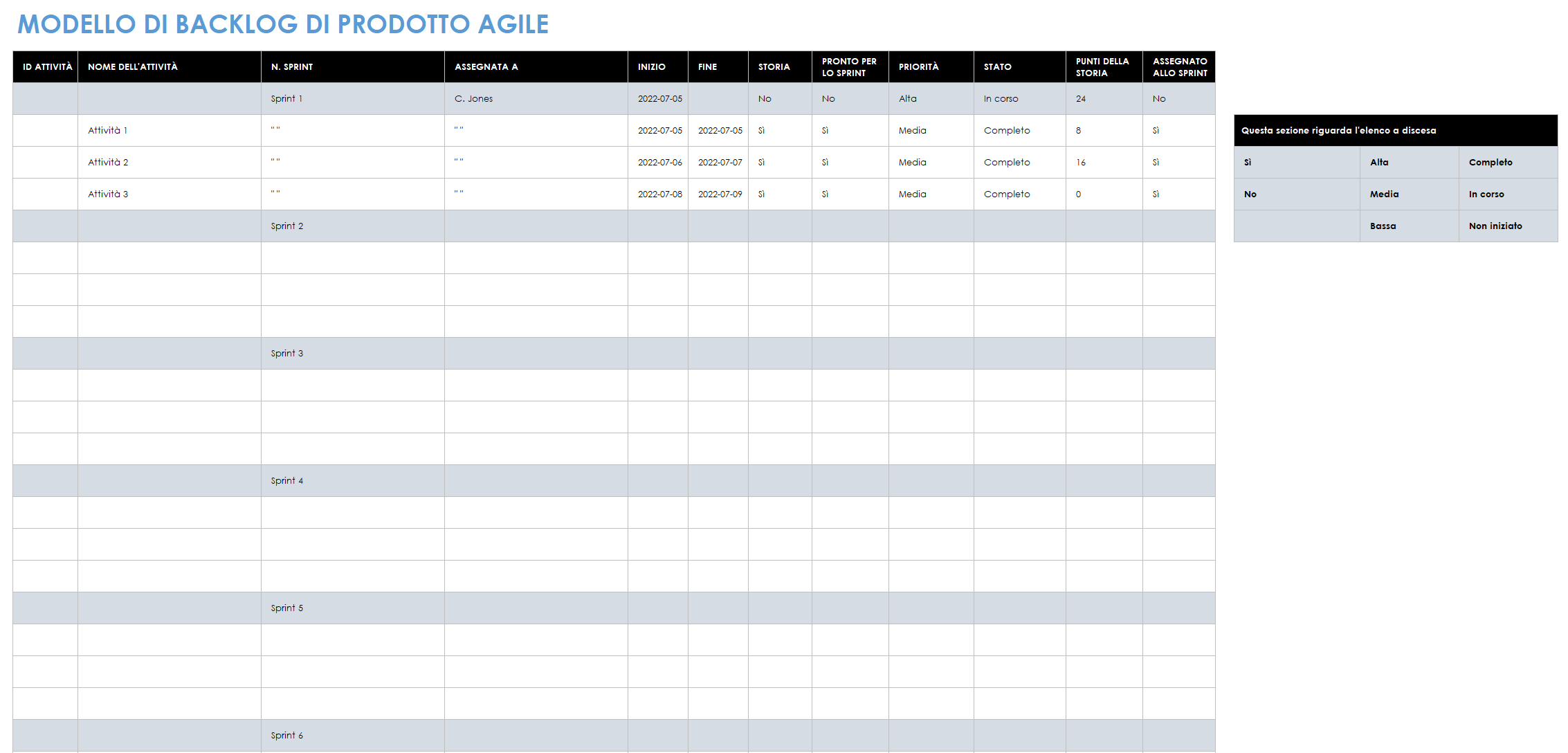 Modello di backlog di prodotti Agile