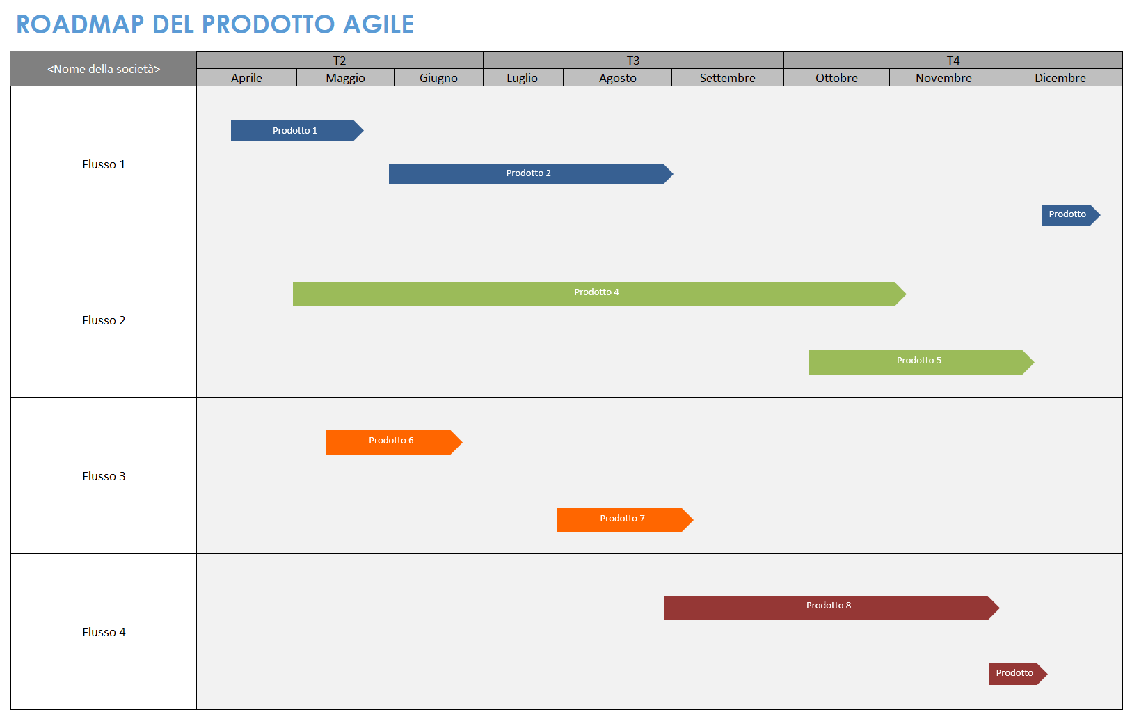 Modello di roadmap di prodotto agile