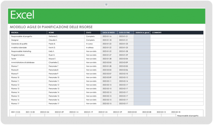 Pianificazione agile delle risorse