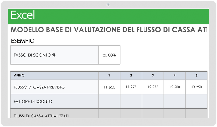  Modello di valutazione del flusso di cassa scontato di base