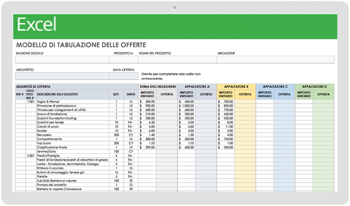  Modello di tabulazione delle offerte