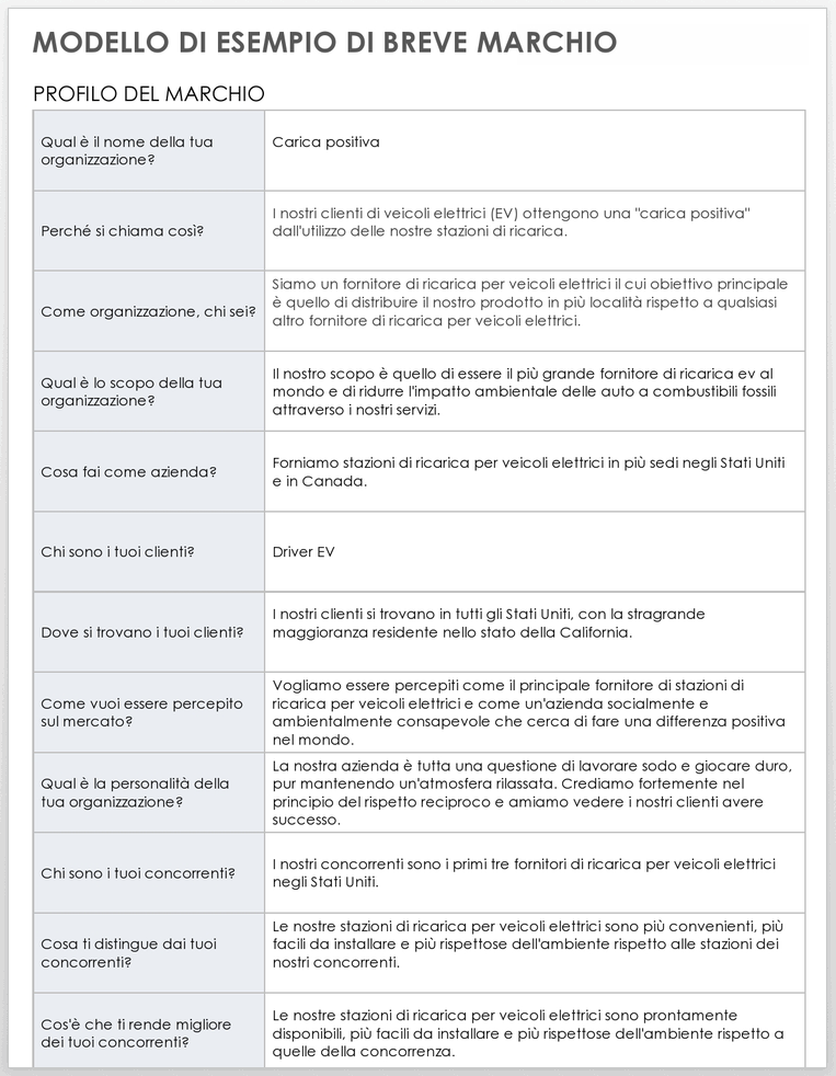 Modello di esempio di riassunto del marchio