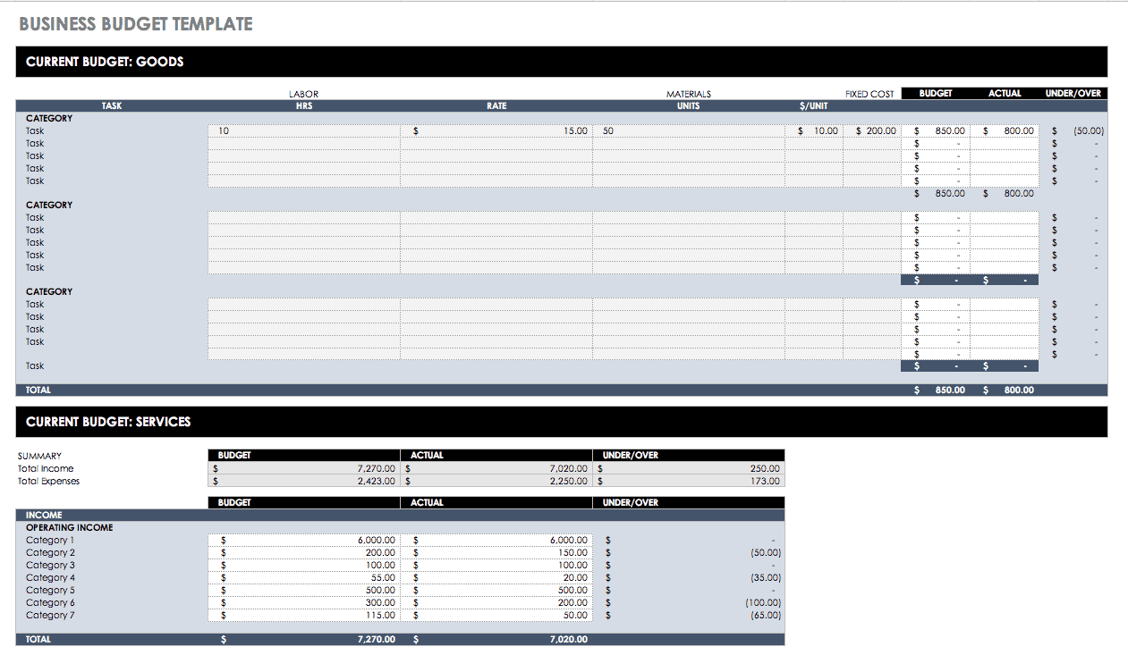 Business Budget Template