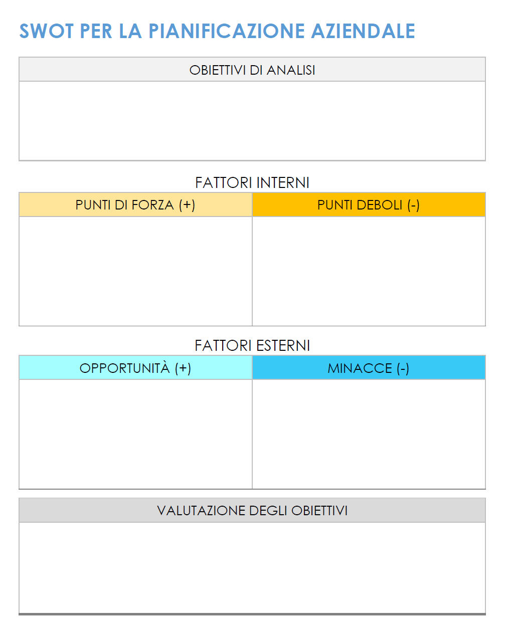  Modello SWOT di pianificazione aziendale