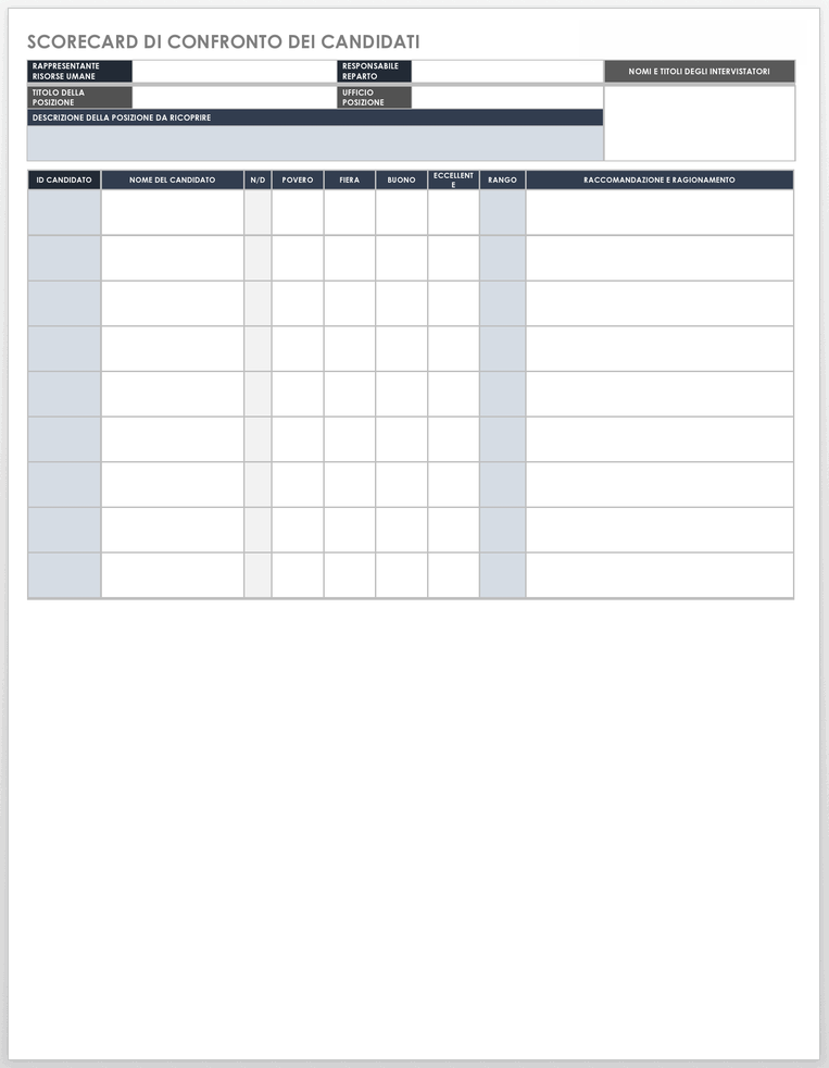  Modello di scorecard di confronto dei candidati