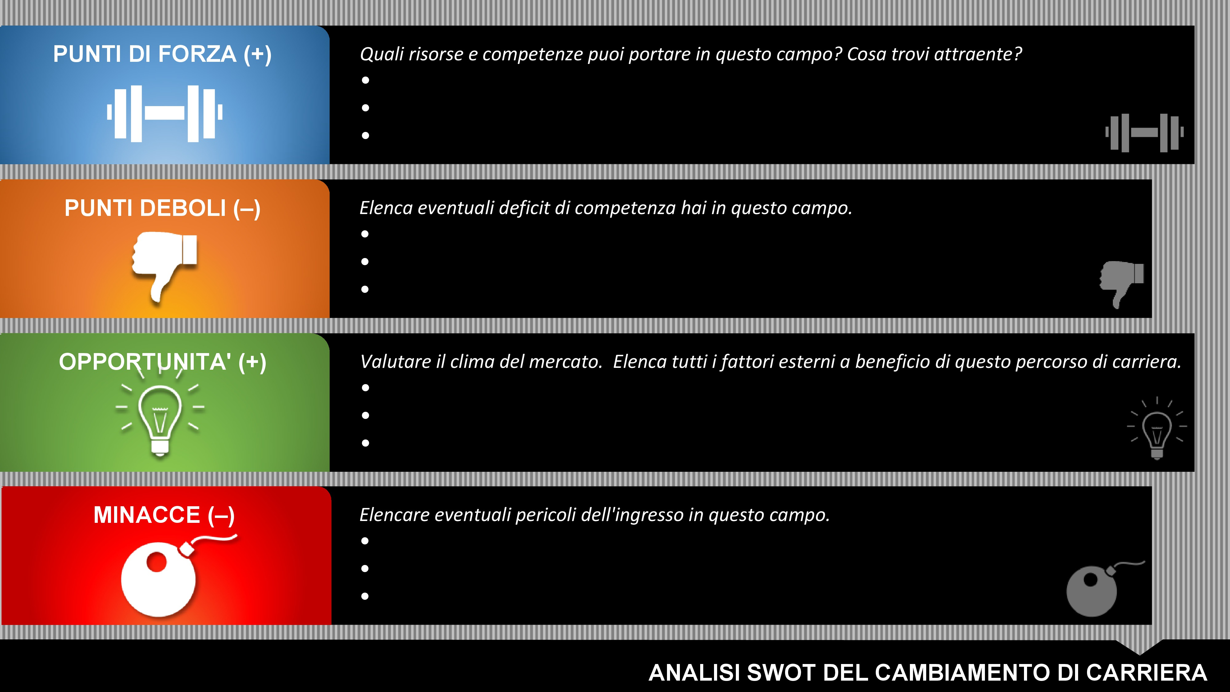 Modello di analisi SWOT del cambiamento di carriera