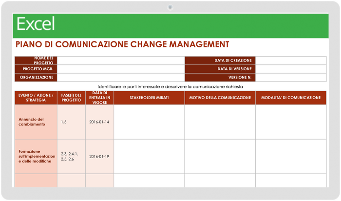 Modello di piano di comunicazione per la gestione del cambiamento
