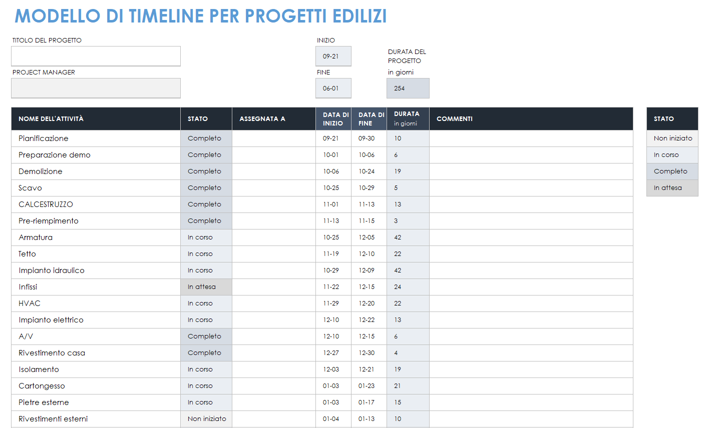 Cronologia del progetto di costruzione