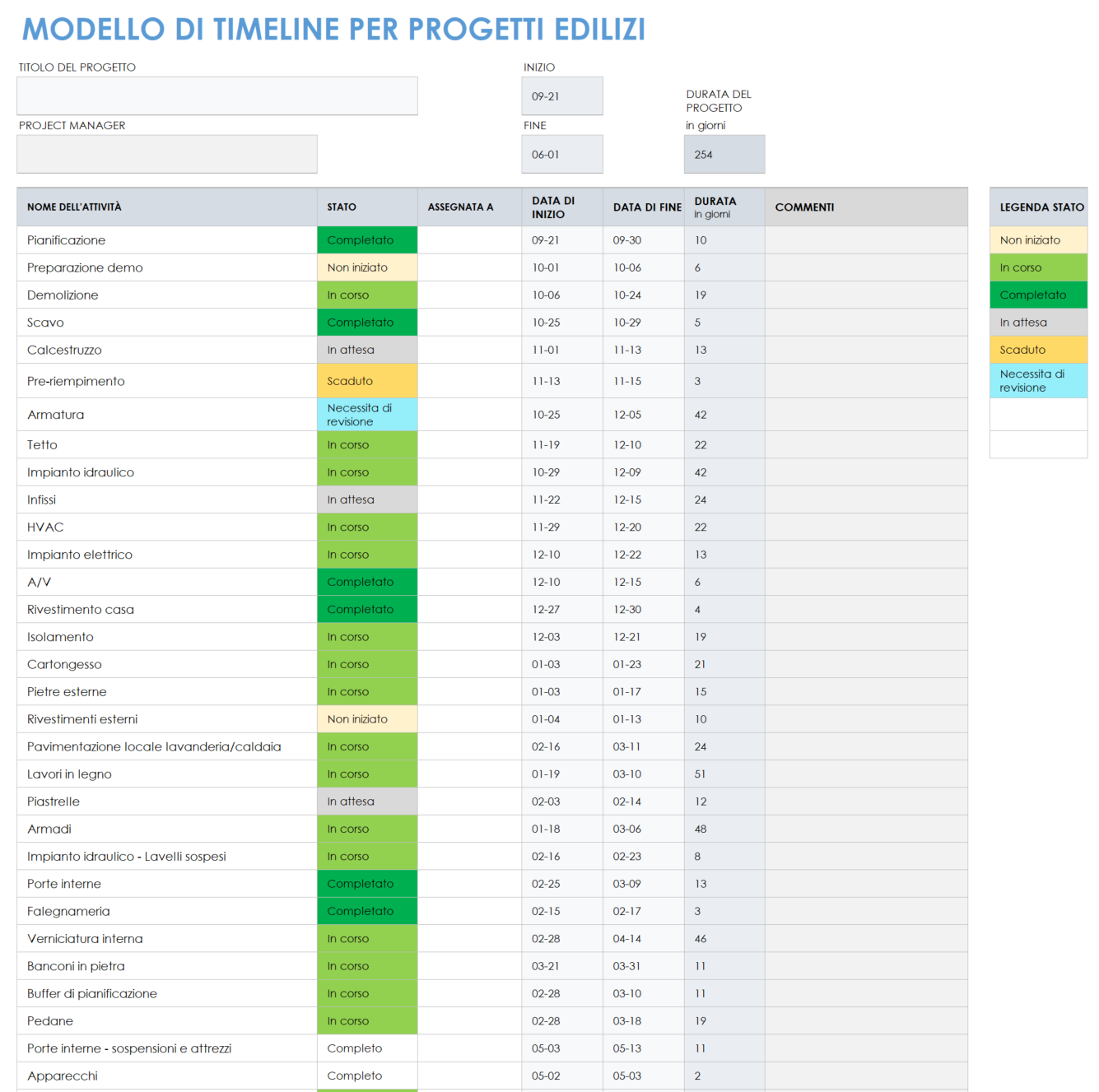 Modello di sequenza temporale del progetto di costruzione per Excel