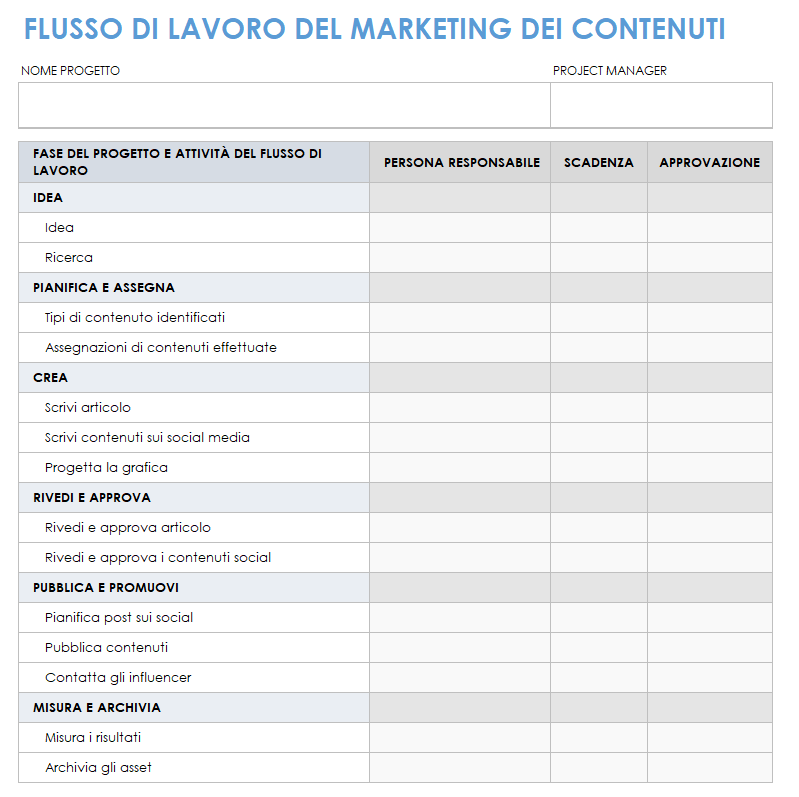 Modello di flusso di lavoro di marketing dei contenuti