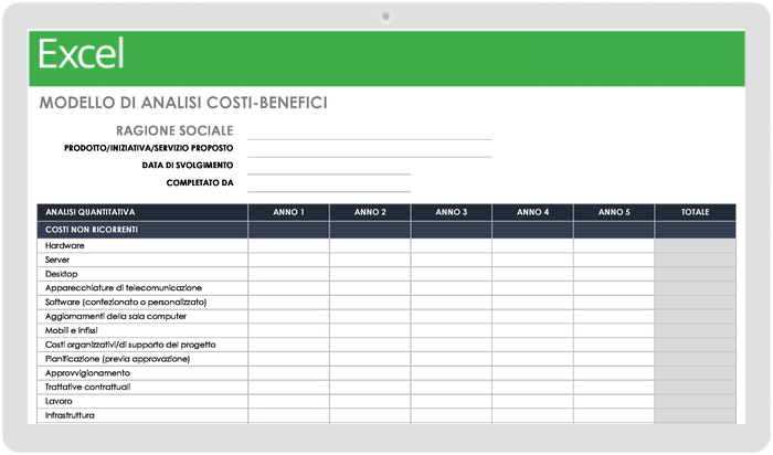  Modello di analisi costi-benefici